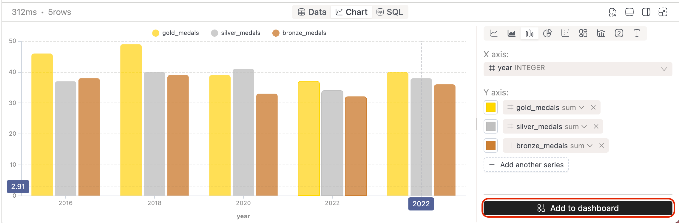 Add to dashboard | IOMETE