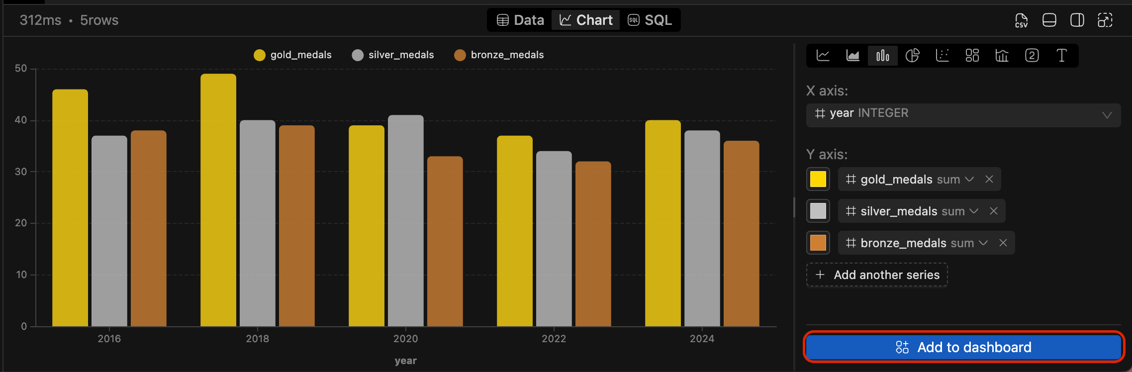Add to dashboard | IOMETE