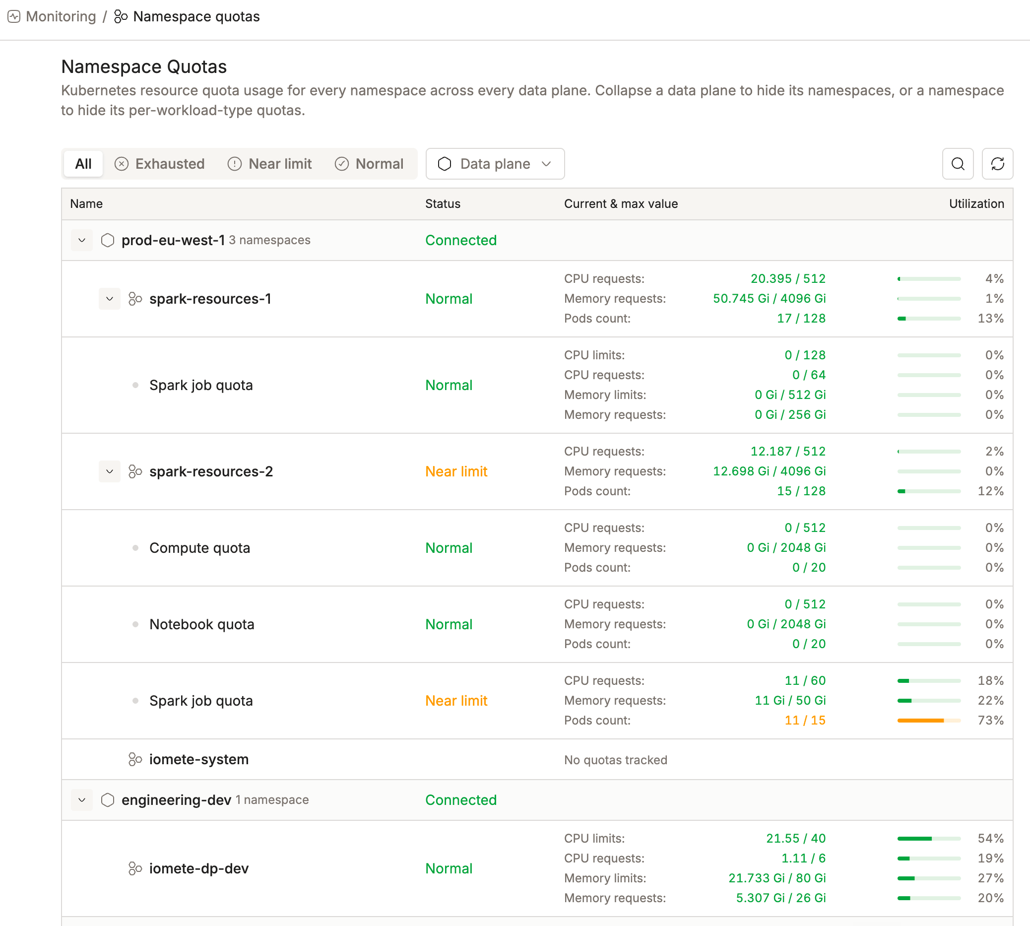 Namespace Quotas page in the admin portal, listing quota usage for every data plane | IOMETE