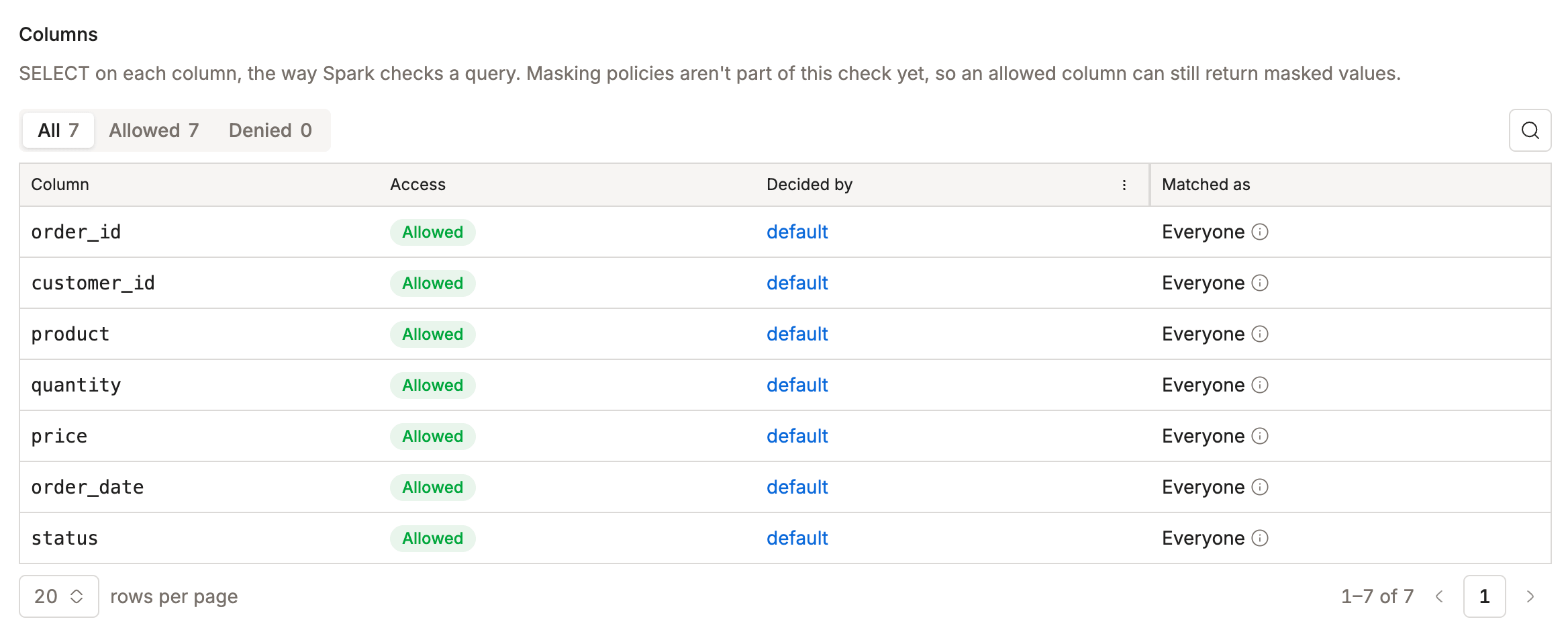 Result with the Columns table and the Rows are filtered notice | IOMETE