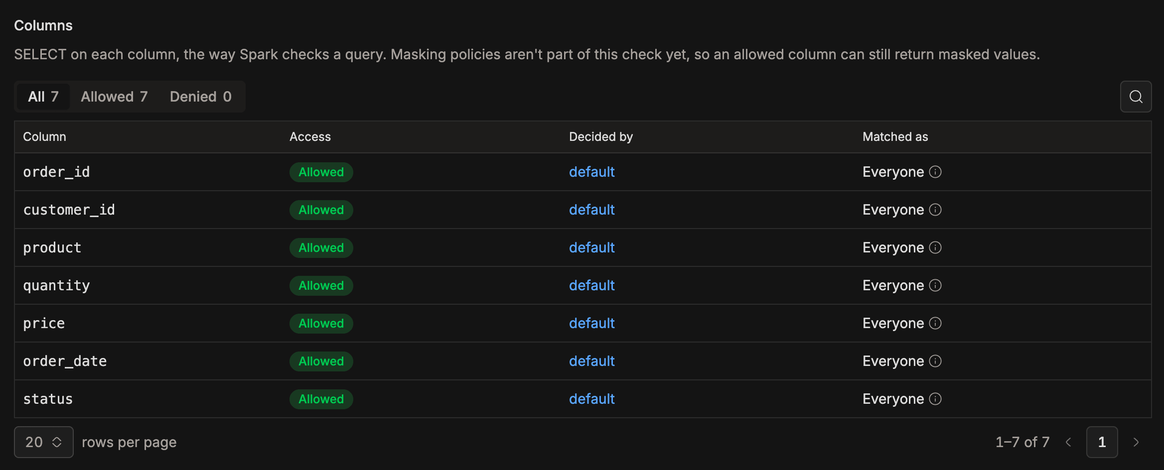 Result with the Columns table and the Rows are filtered notice | IOMETE