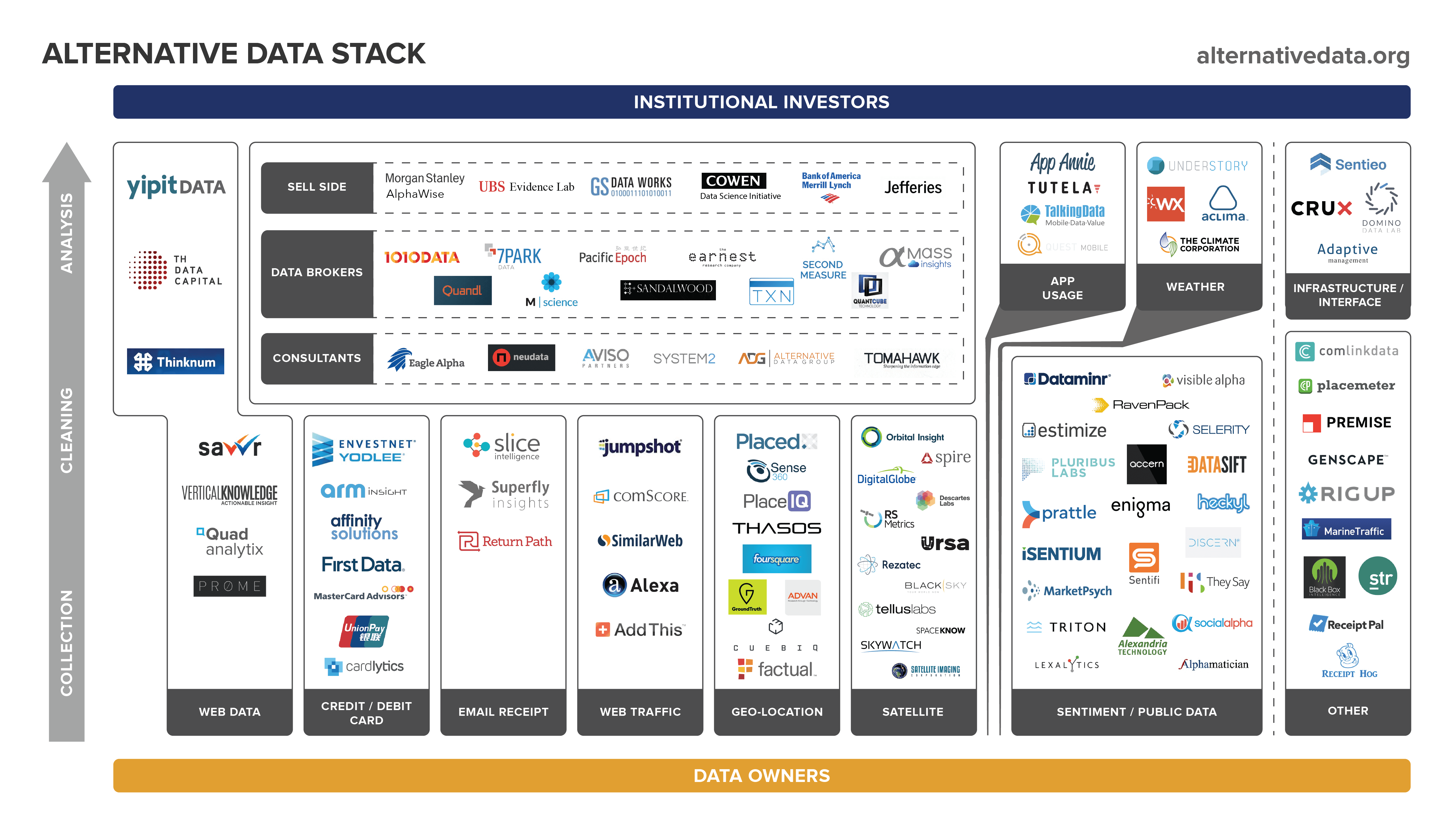 Alternative Data Stack