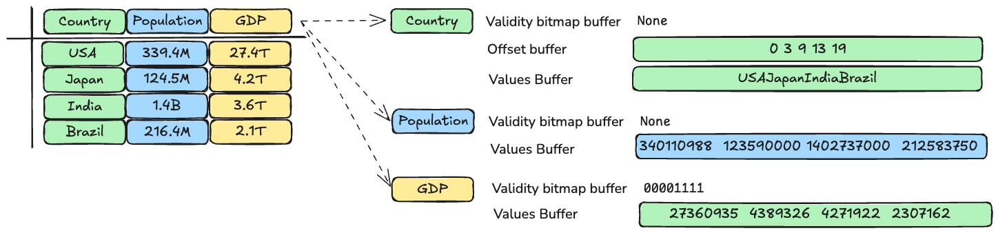 Simple table showing country names, population, and GDP values | IOMETE
