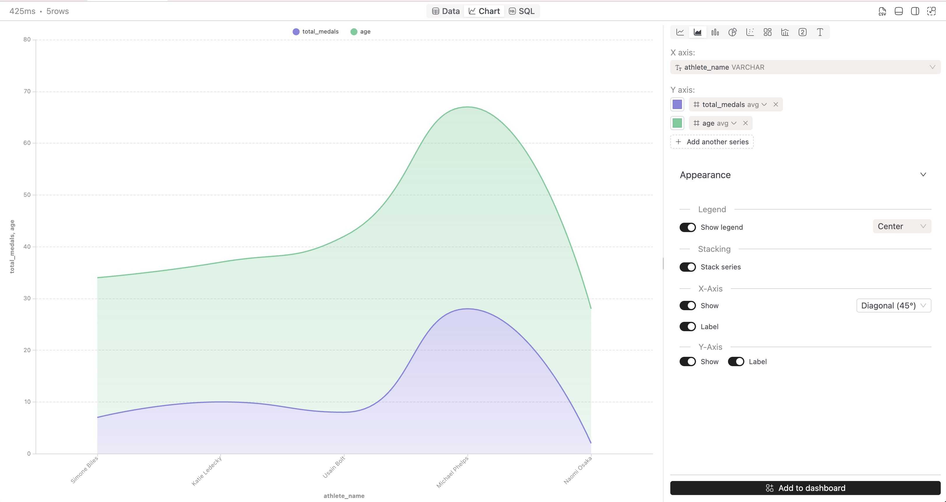 IOMETE area chart | IOMETE