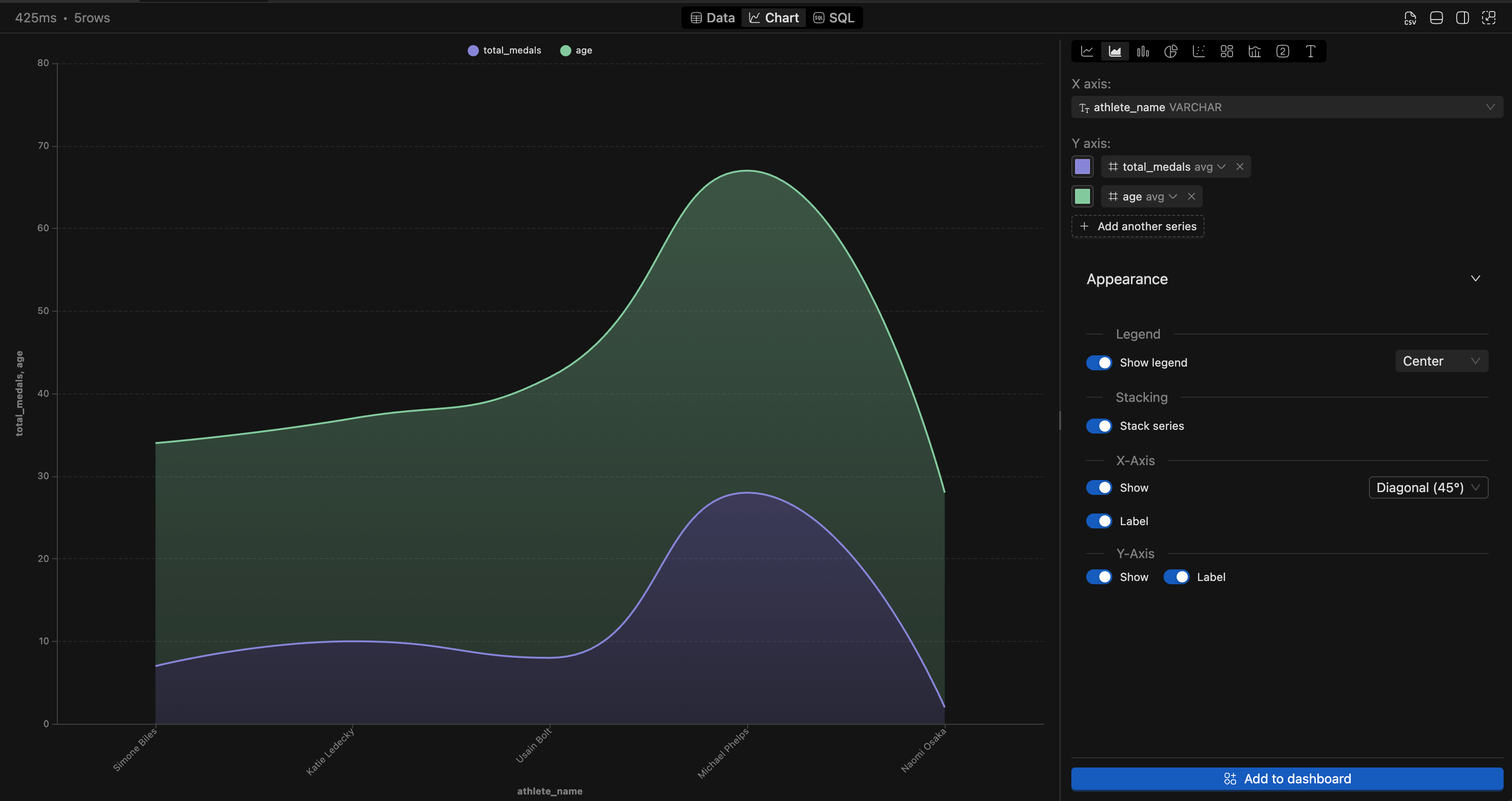 IOMETE area chart | IOMETE