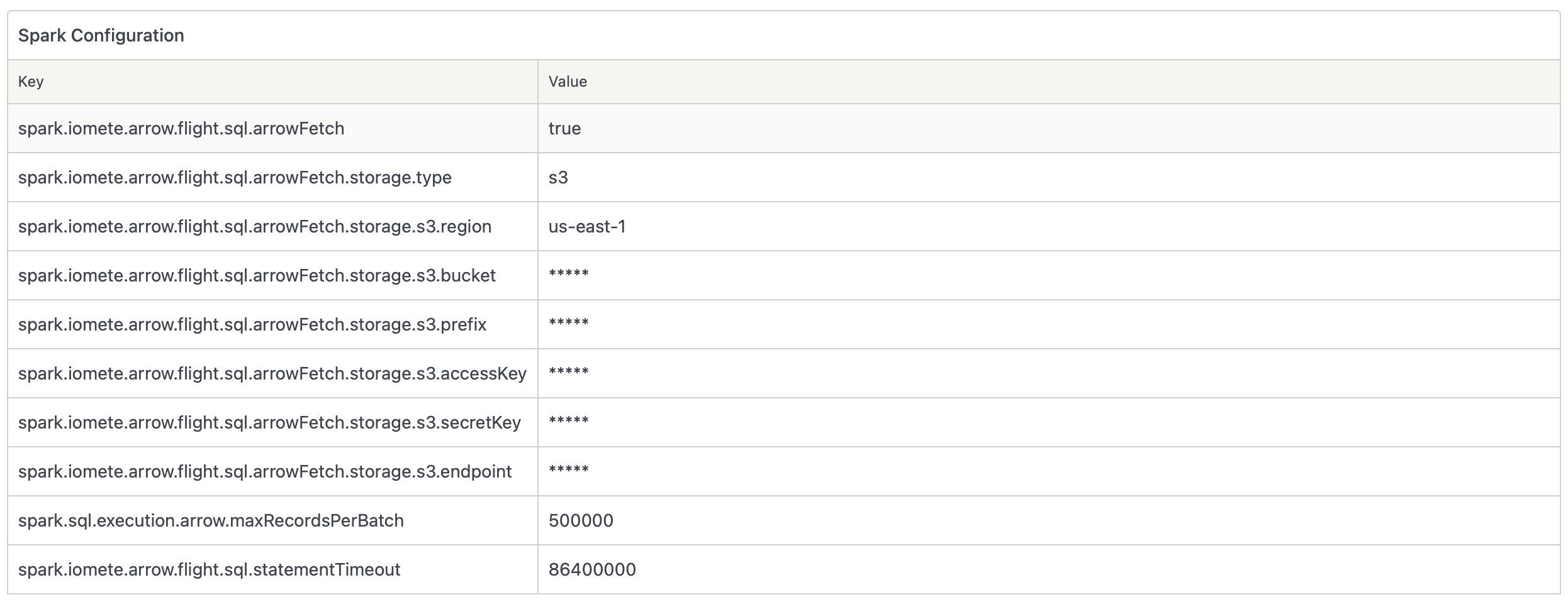 ArrowFetch configurations | IOMETE