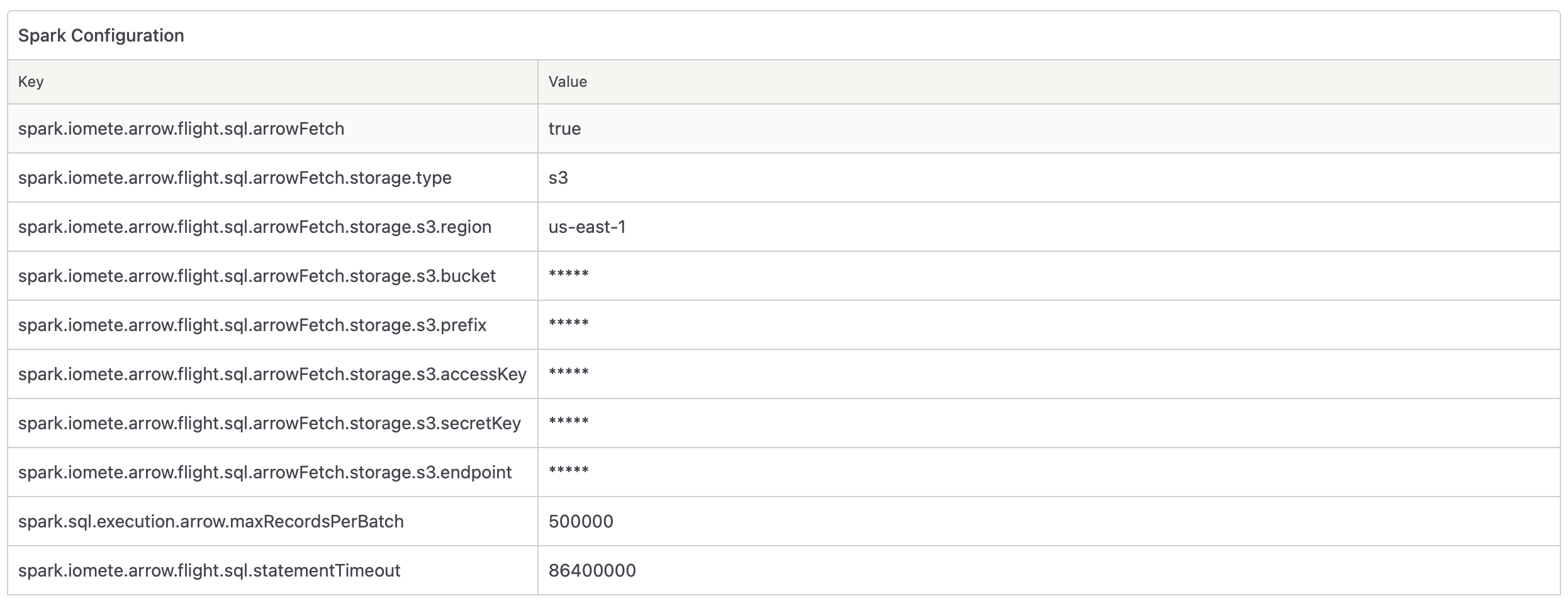 ArrowFetch configurations | IOMETE