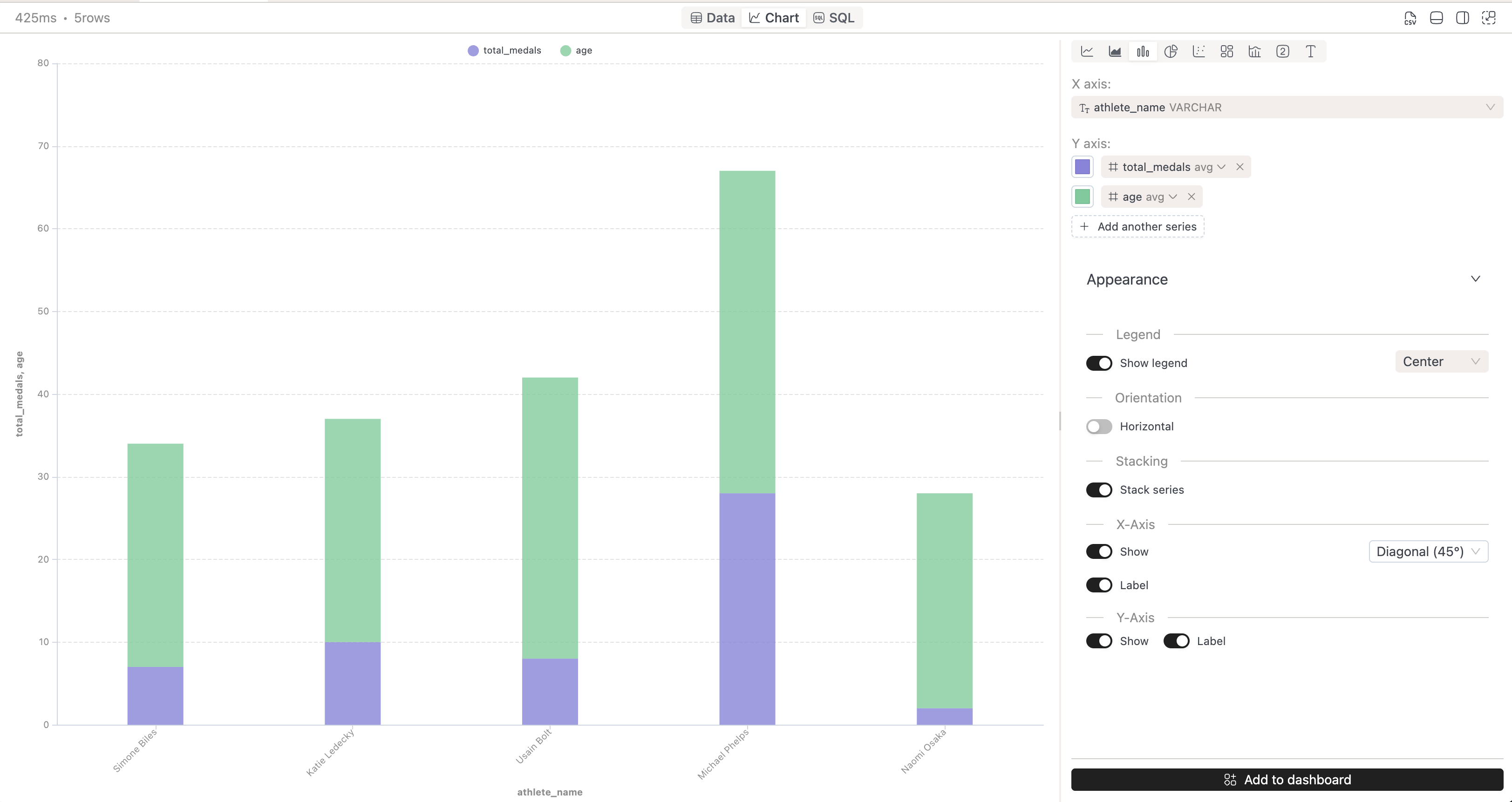 IOMETE bar chart | IOMETE