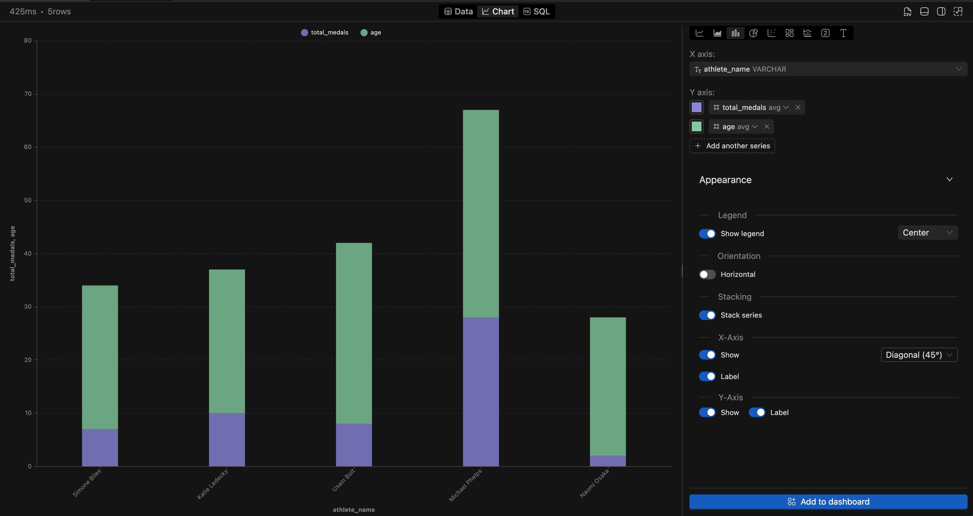 IOMETE bar chart | IOMETE