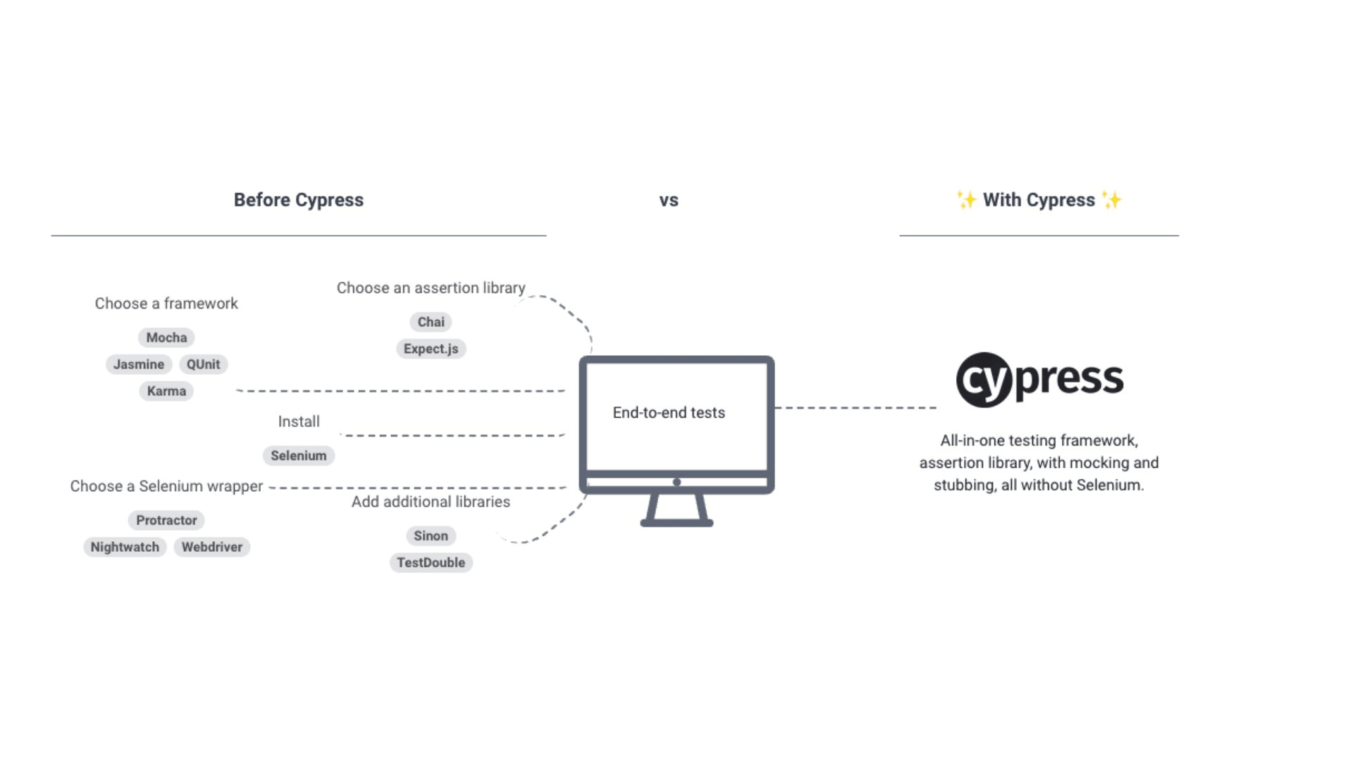 Before cypress