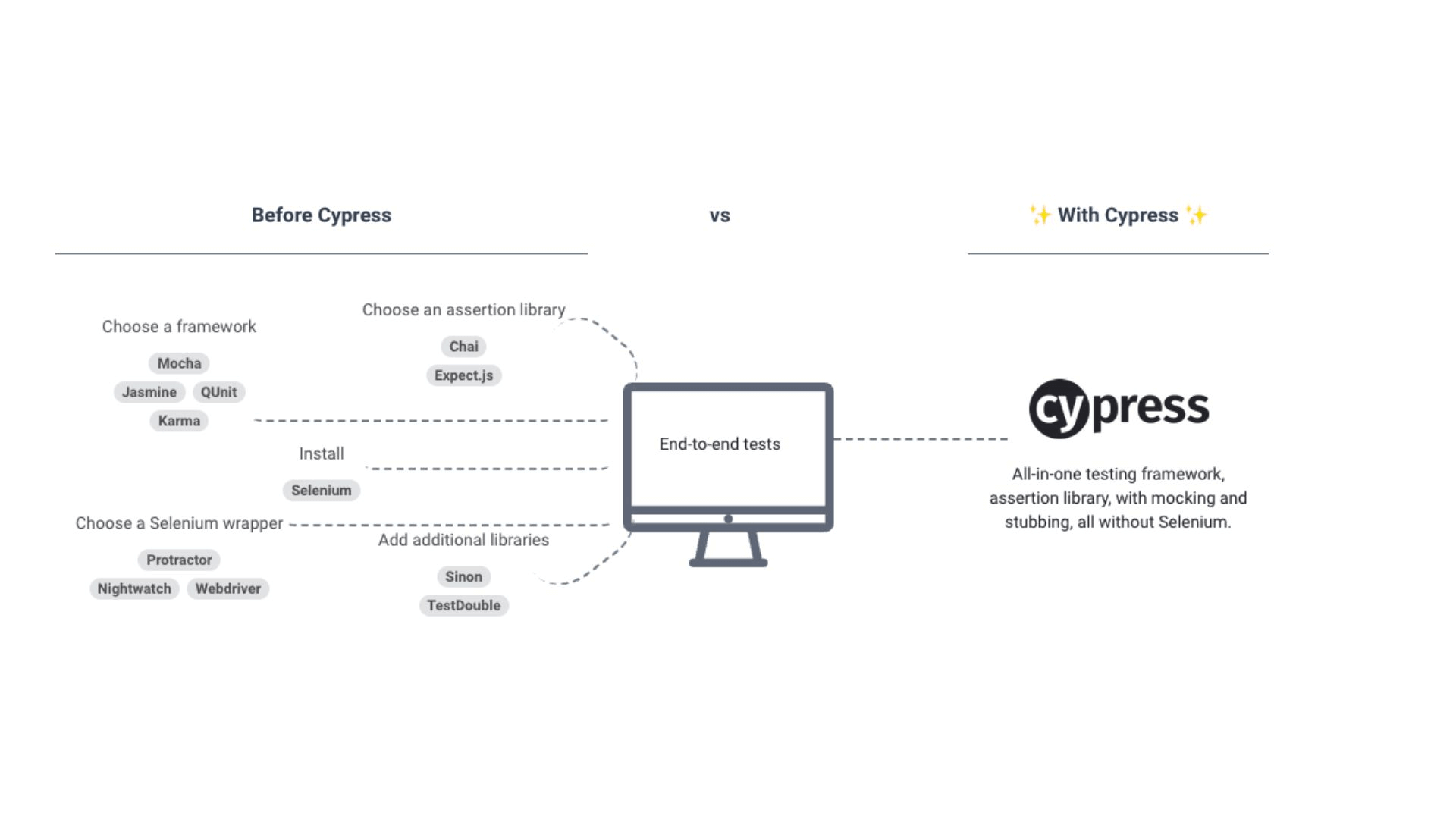 Before cypress