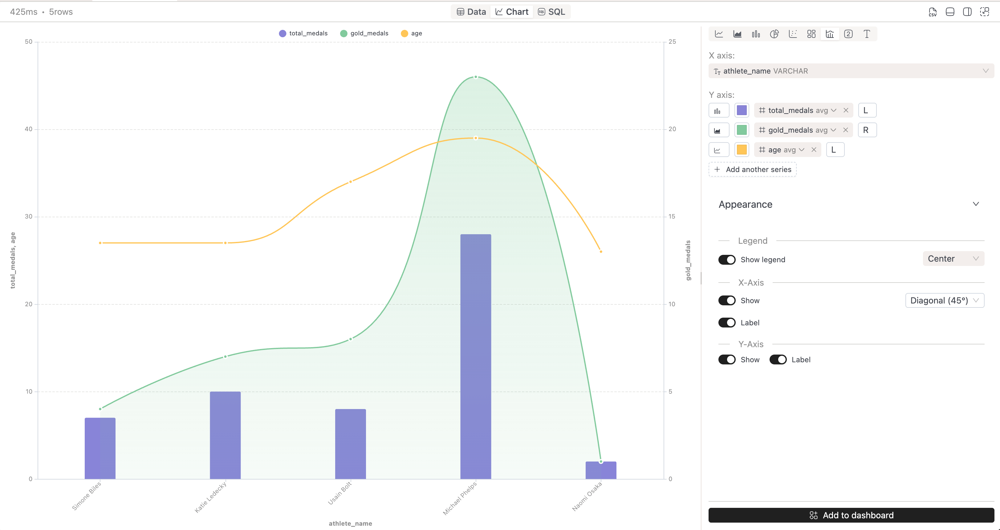 IOMETE combo chart | IOMETE
