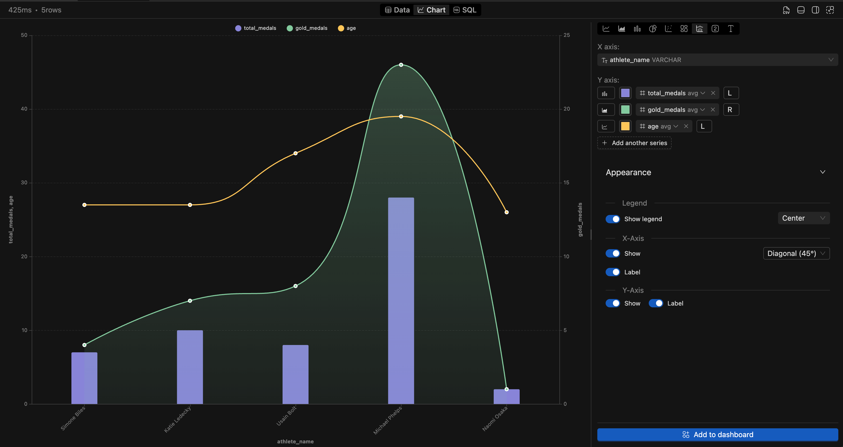 IOMETE combo chart | IOMETE
