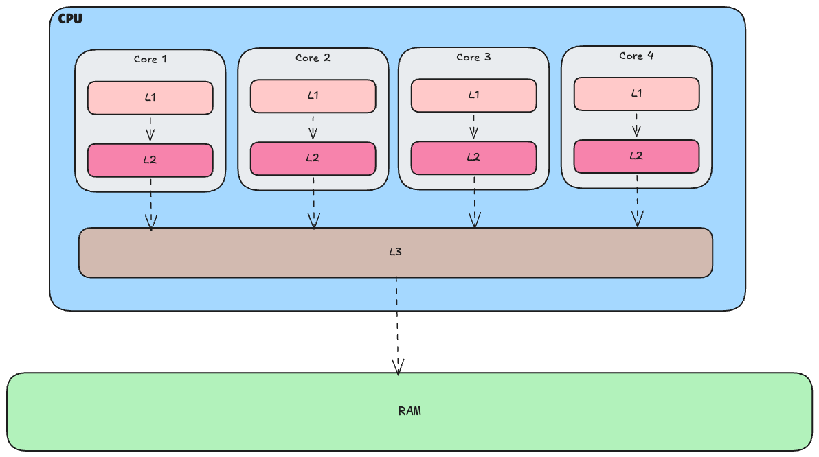 Step-by-step illustration of buffer layout and validity bitmap for variable-length string data including nulls | IOMETE