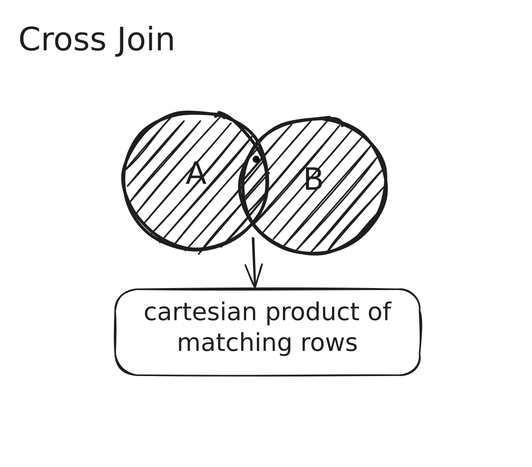 Spark - Cross Join | IOMETE
