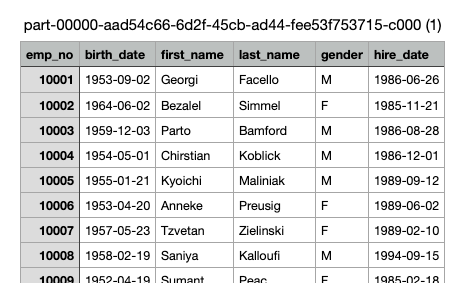 CSV export from SQL Editor | IOMETE