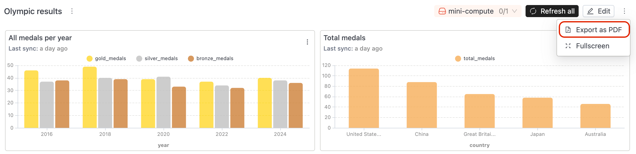 Dashboard export PDF | IOMETE