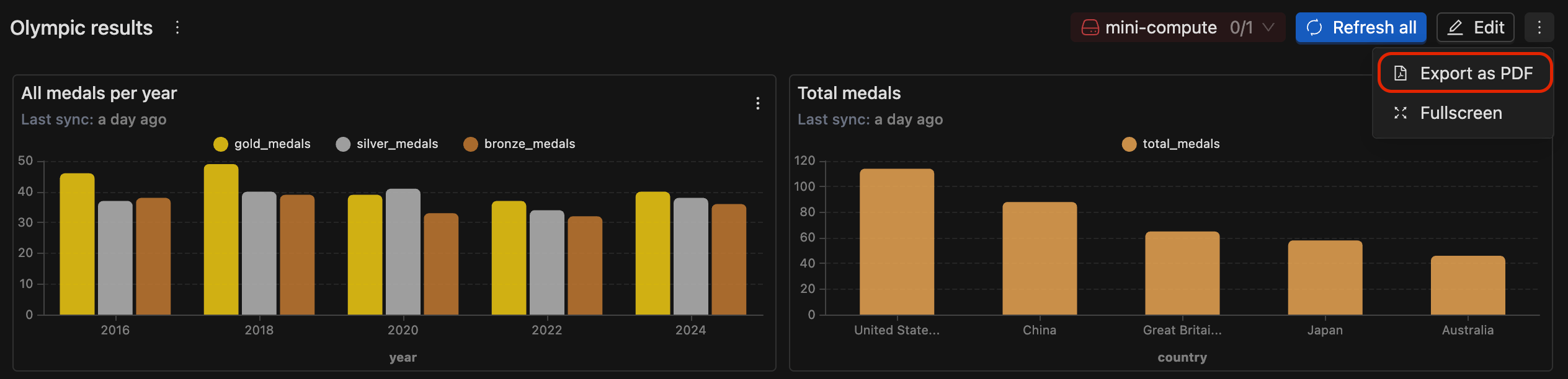 Dashboard export PDF | IOMETE