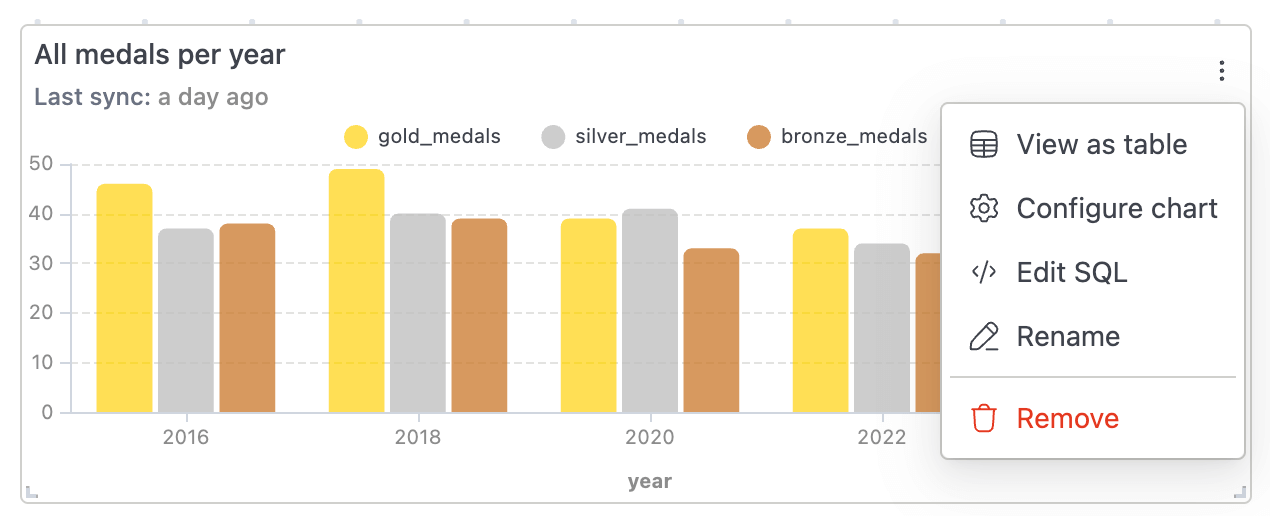 Dashboard widget actions | IOMETE