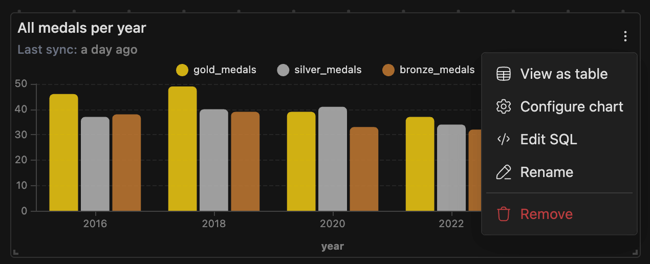 Dashboard widget actions | IOMETE