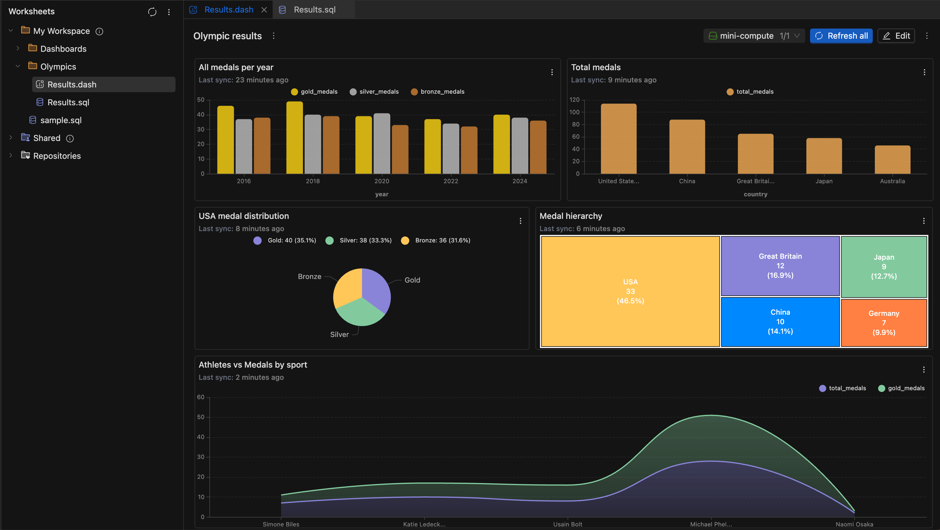 IOMETE Dashboards | IOMETE