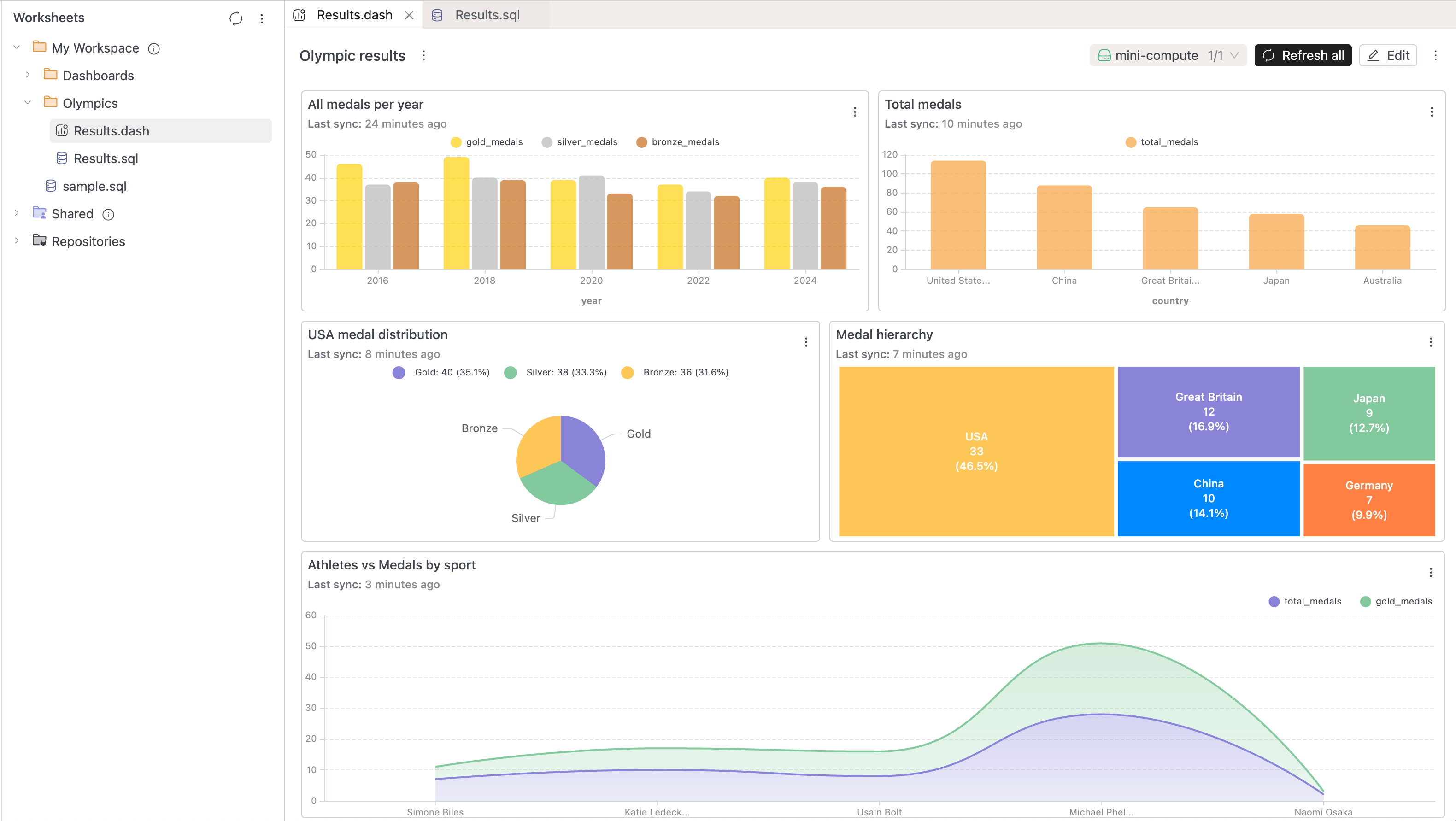 IOMETE Dashboards | IOMETE