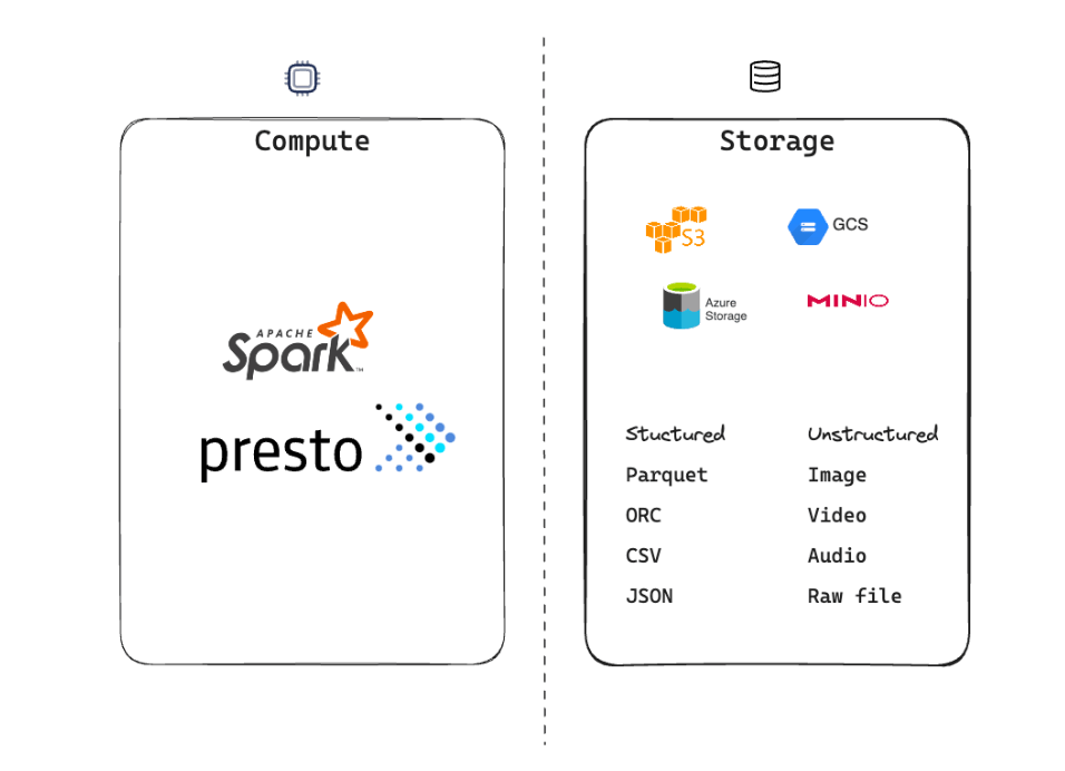 Data Lakes - Decoupled Storage and Compute
