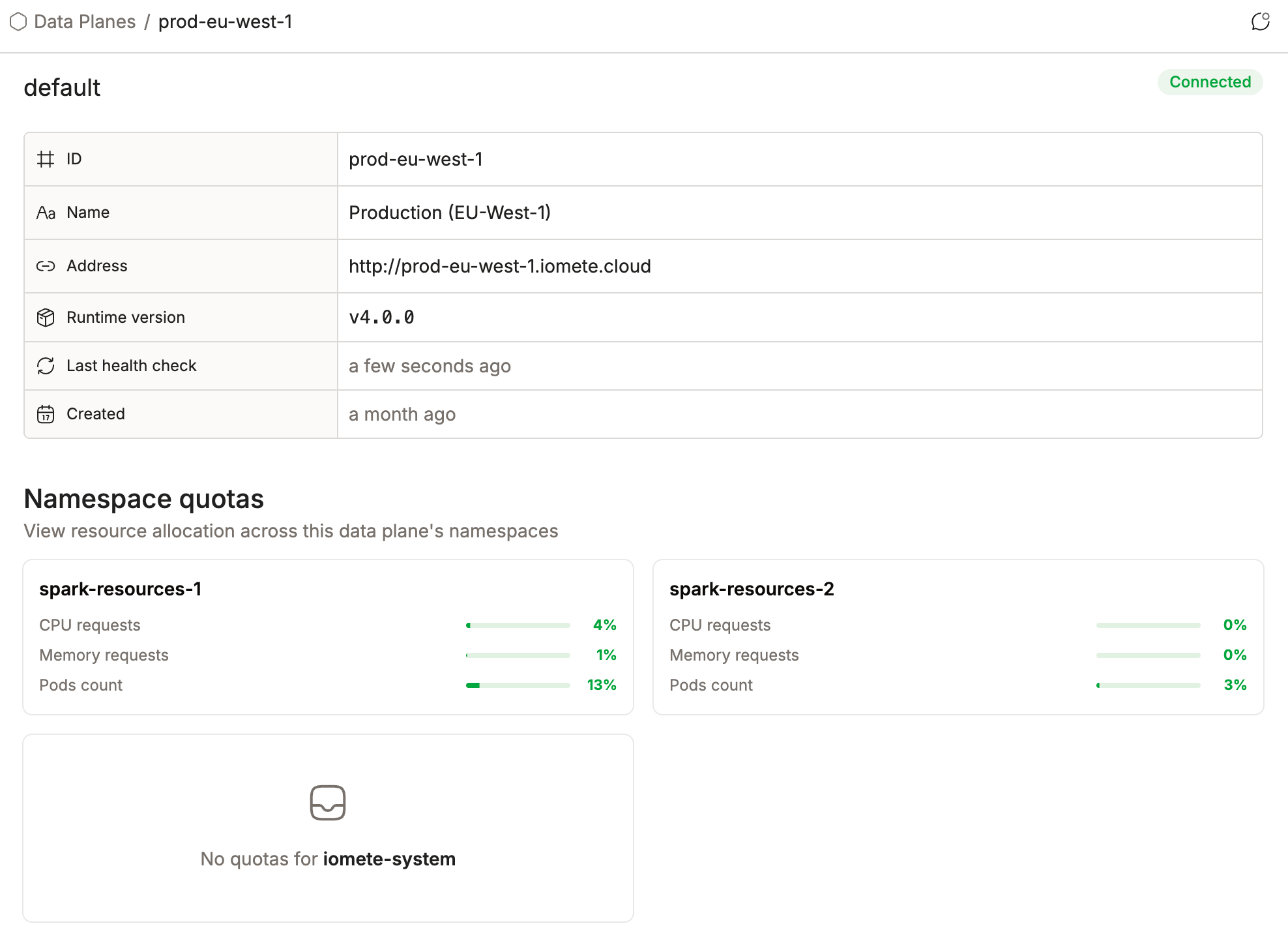 Data plane detail page with a namespace quotas card for each namespace | IOMETE