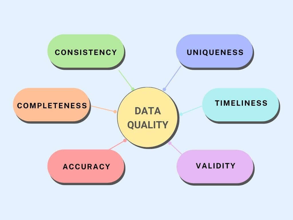 Data Quality