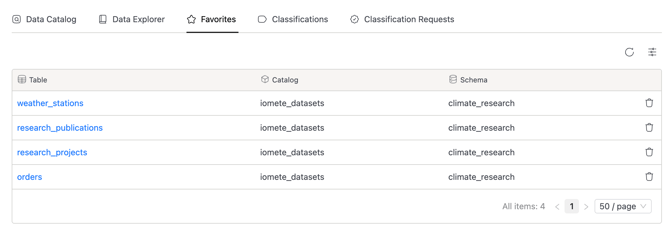 Favorites tab showing a list of bookmarked tables with Table, Catalog, and Schema columns | IOMETE