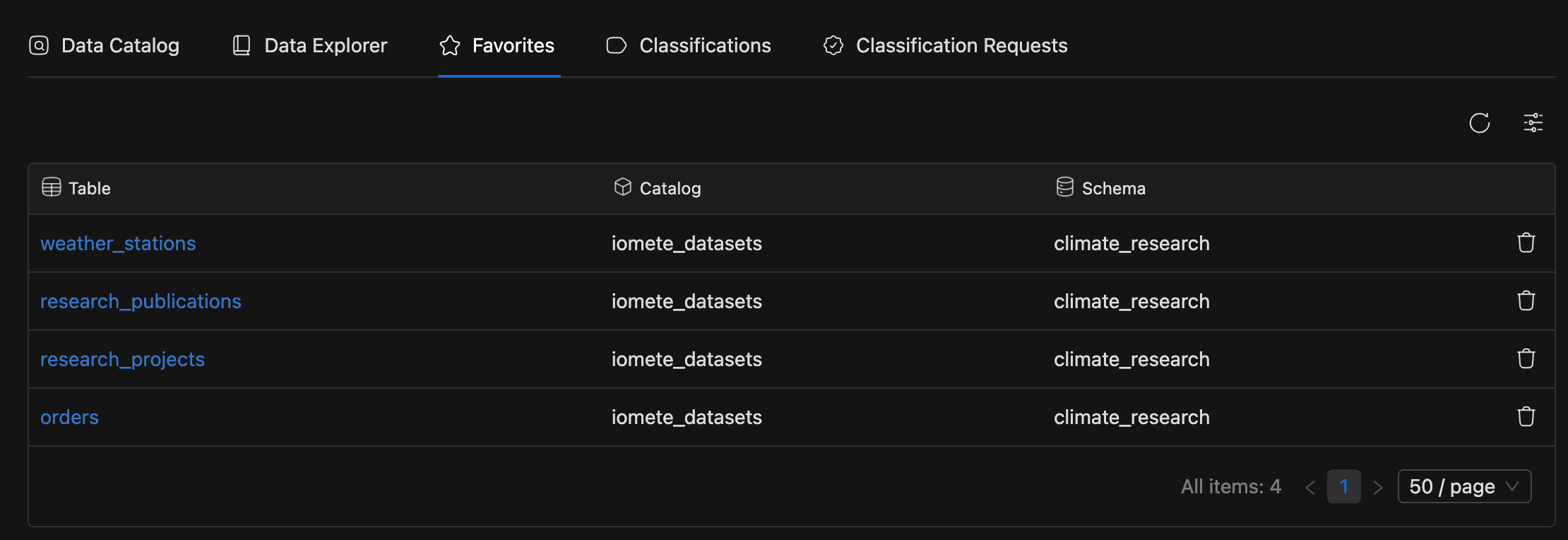 Favorites tab showing a list of bookmarked tables with Table, Catalog, and Schema columns | IOMETE