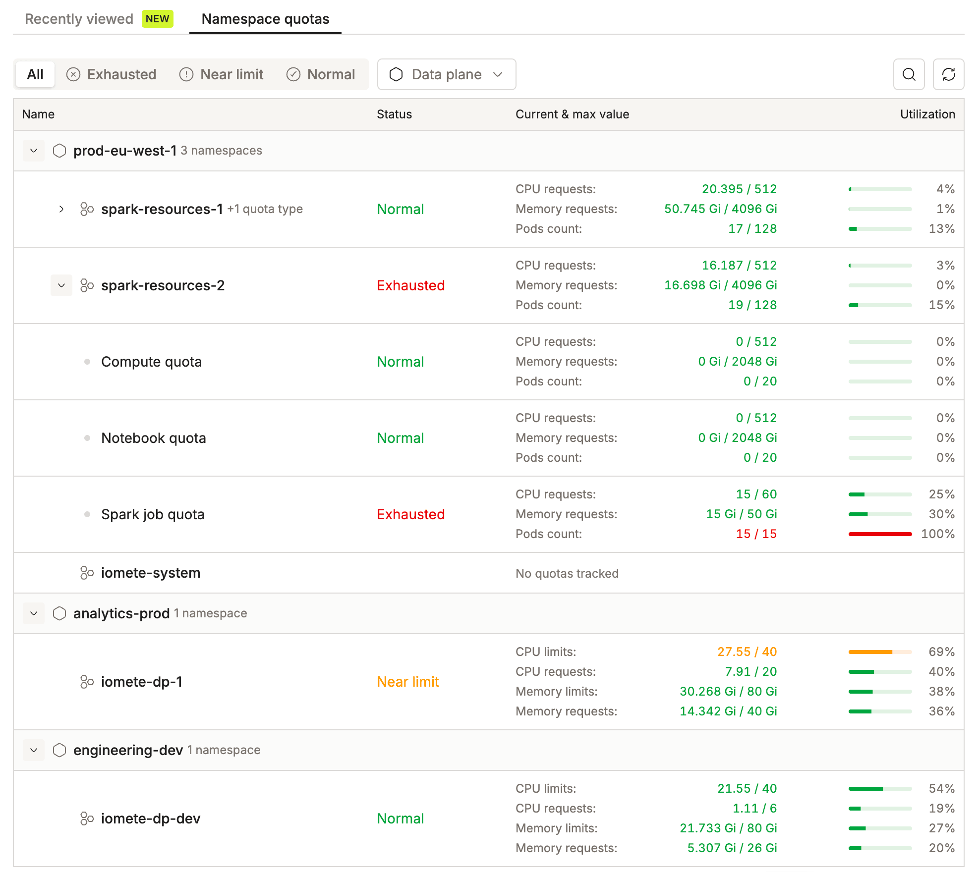 Namespace quotas tab on the Home page, showing a data plane with its namespaces and quota usage | IOMETE
