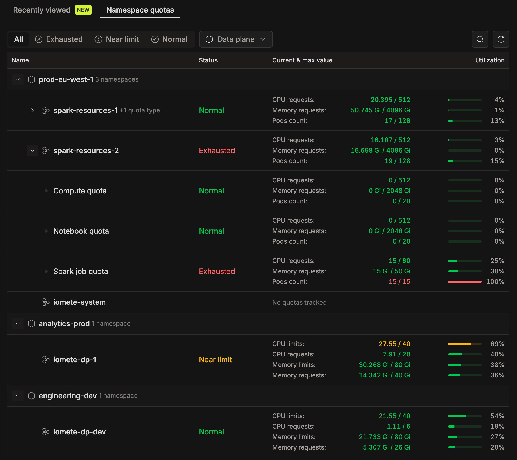Namespace quotas tab on the Home page, showing a data plane with its namespaces and quota usage | IOMETE