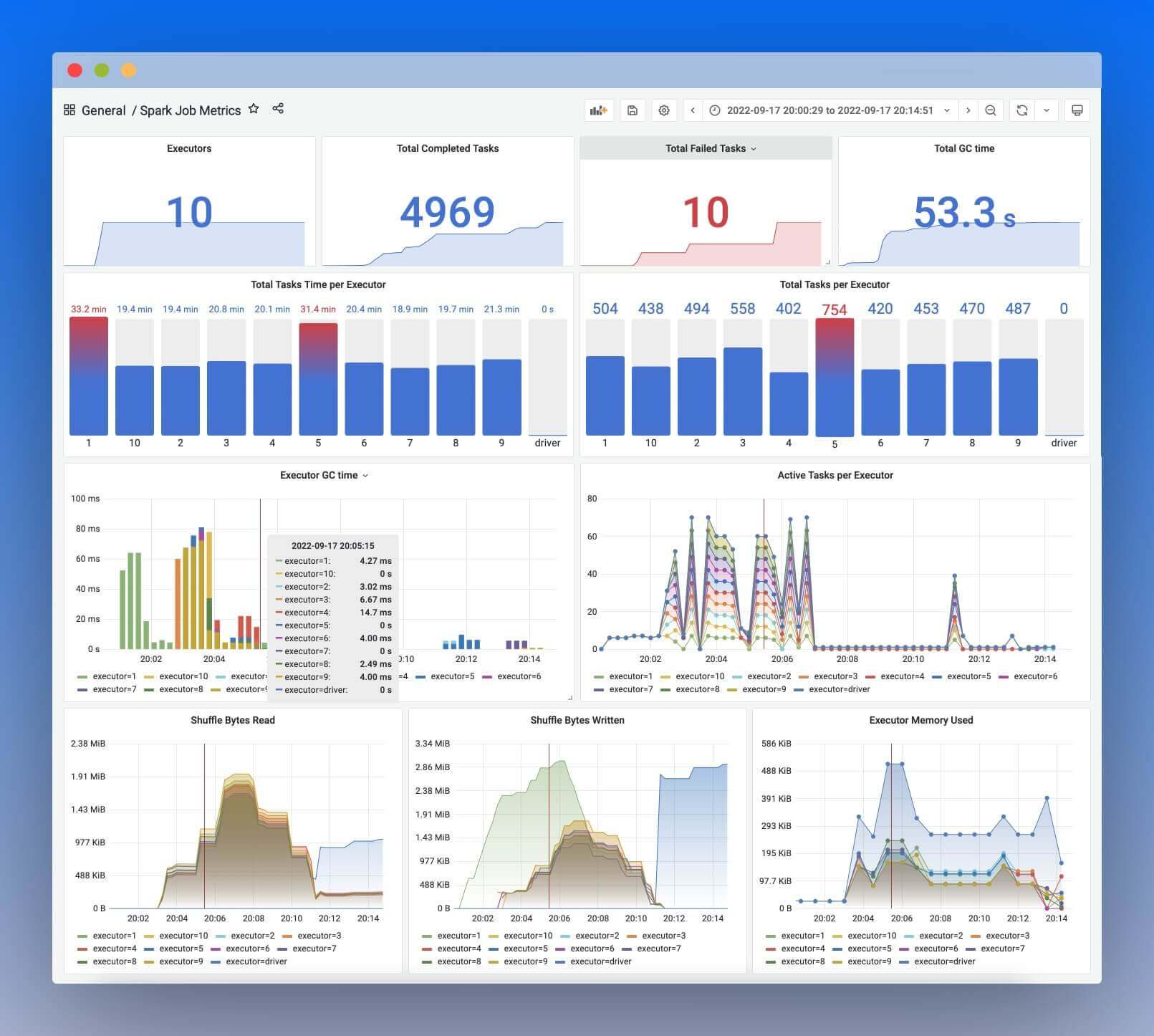 IOMETE dashboard
