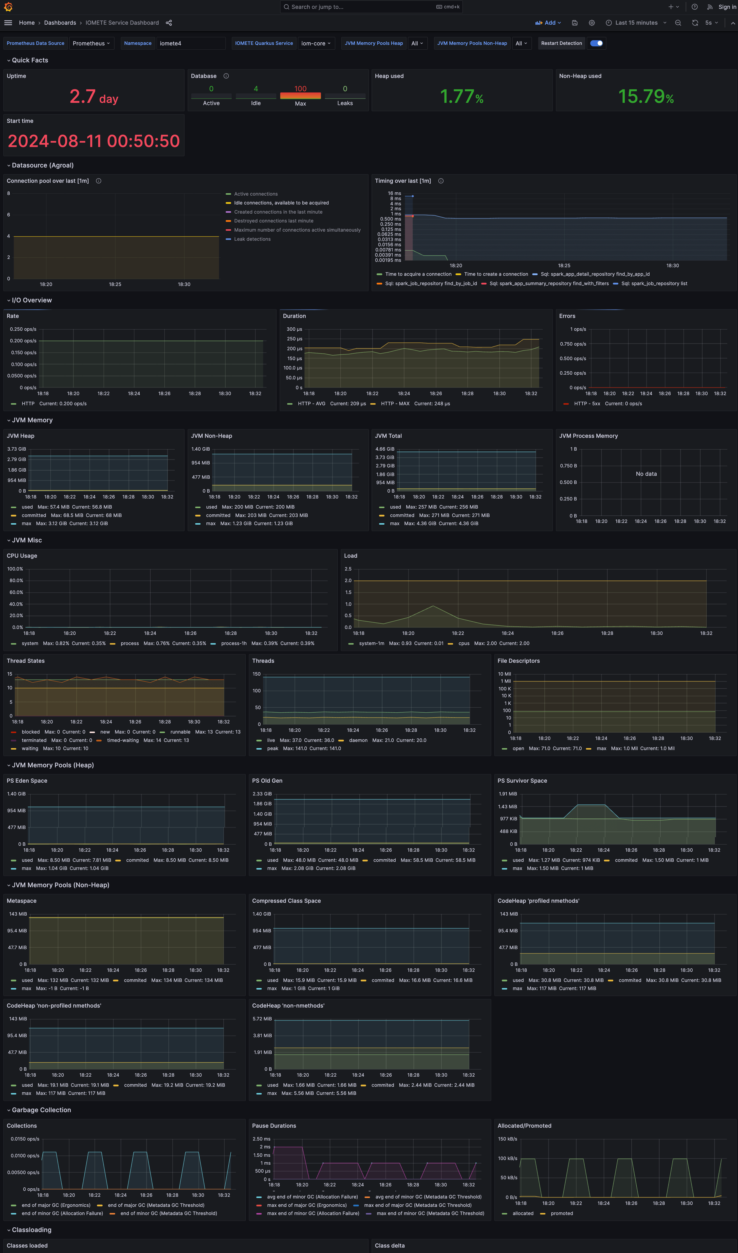 IOMETE Service Dashboard | IOMETE