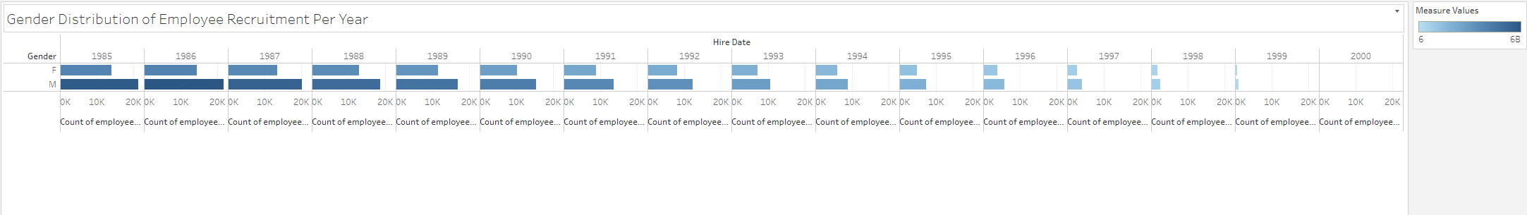 IOMETE Tableau dashboard | IOMETE