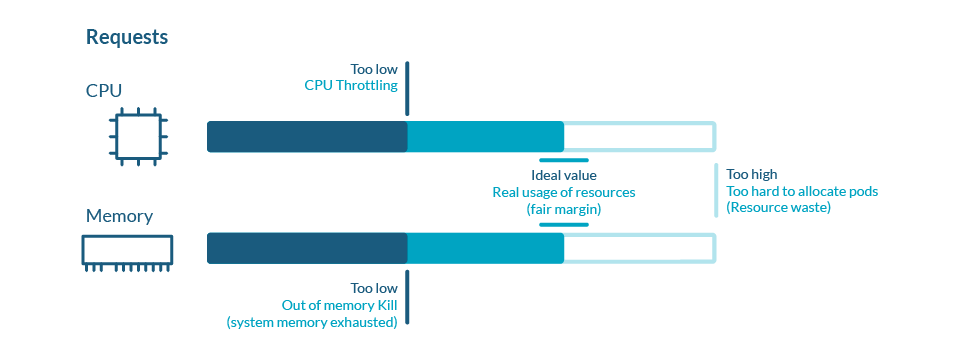 kubernetes cpu optimize | IOMETE