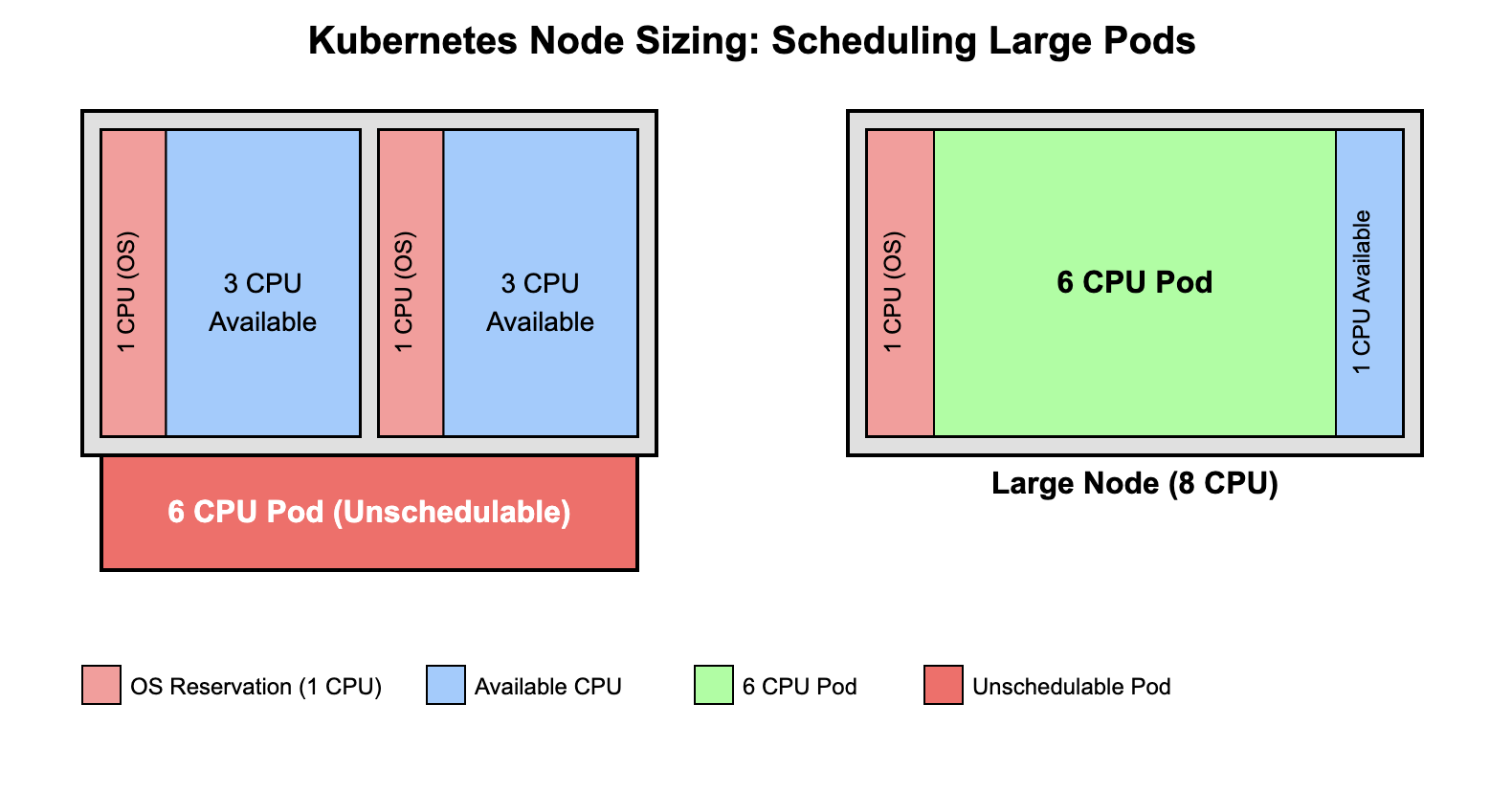 Scheduling larger pods | IOMETE