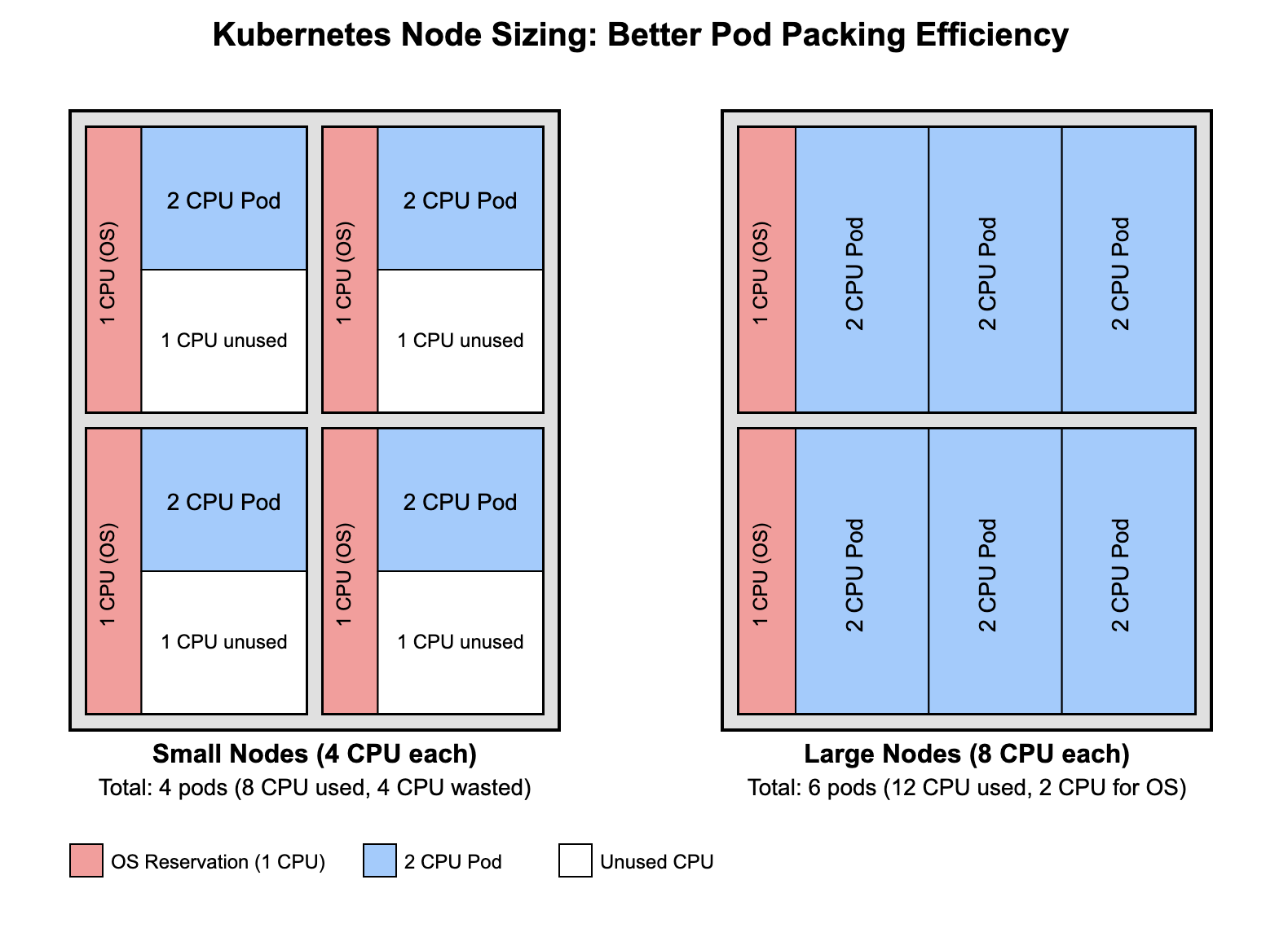 Node Sizing: Pod Packing | IOMETE