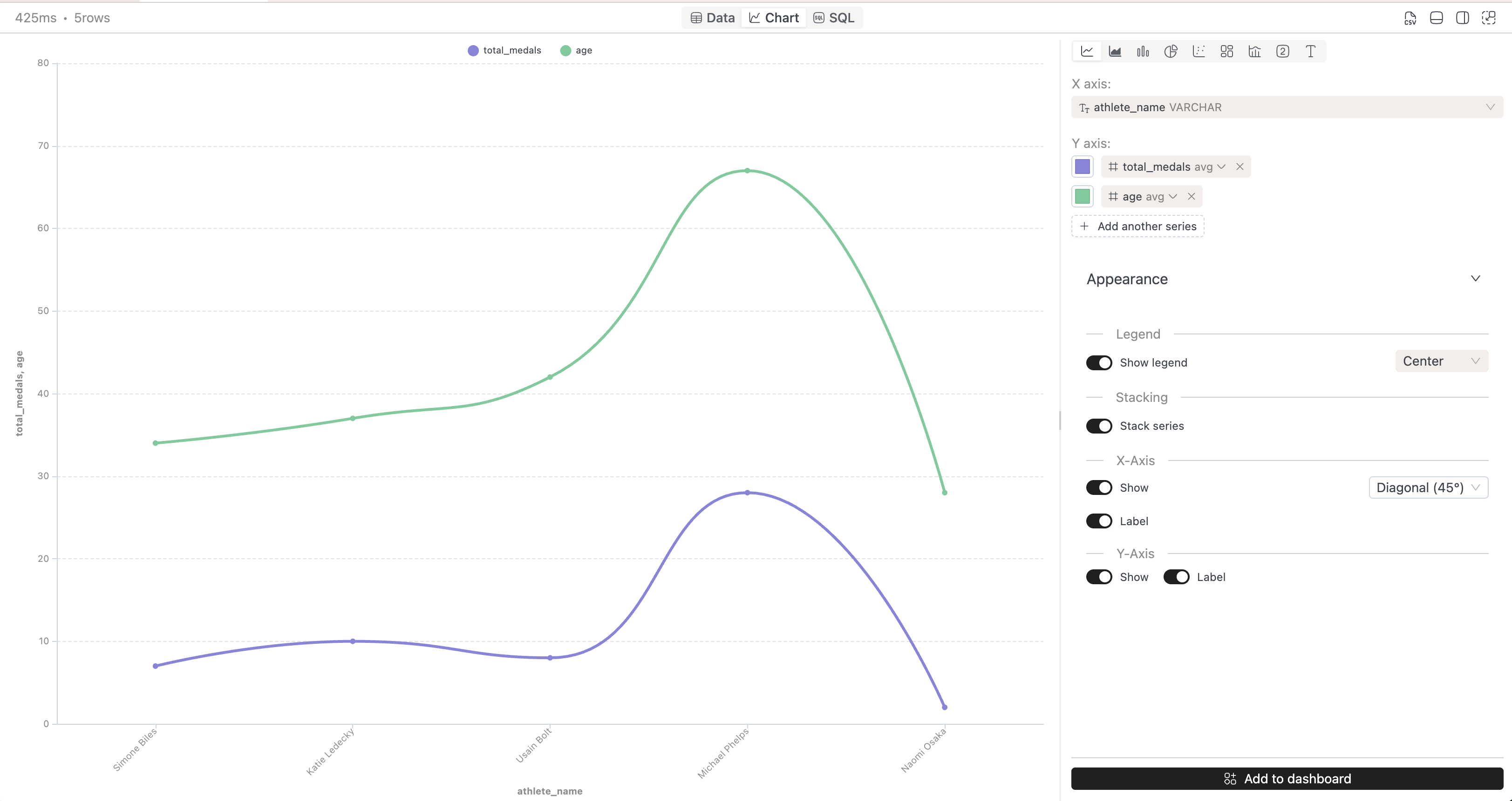 IOMETE line chart | IOMETE