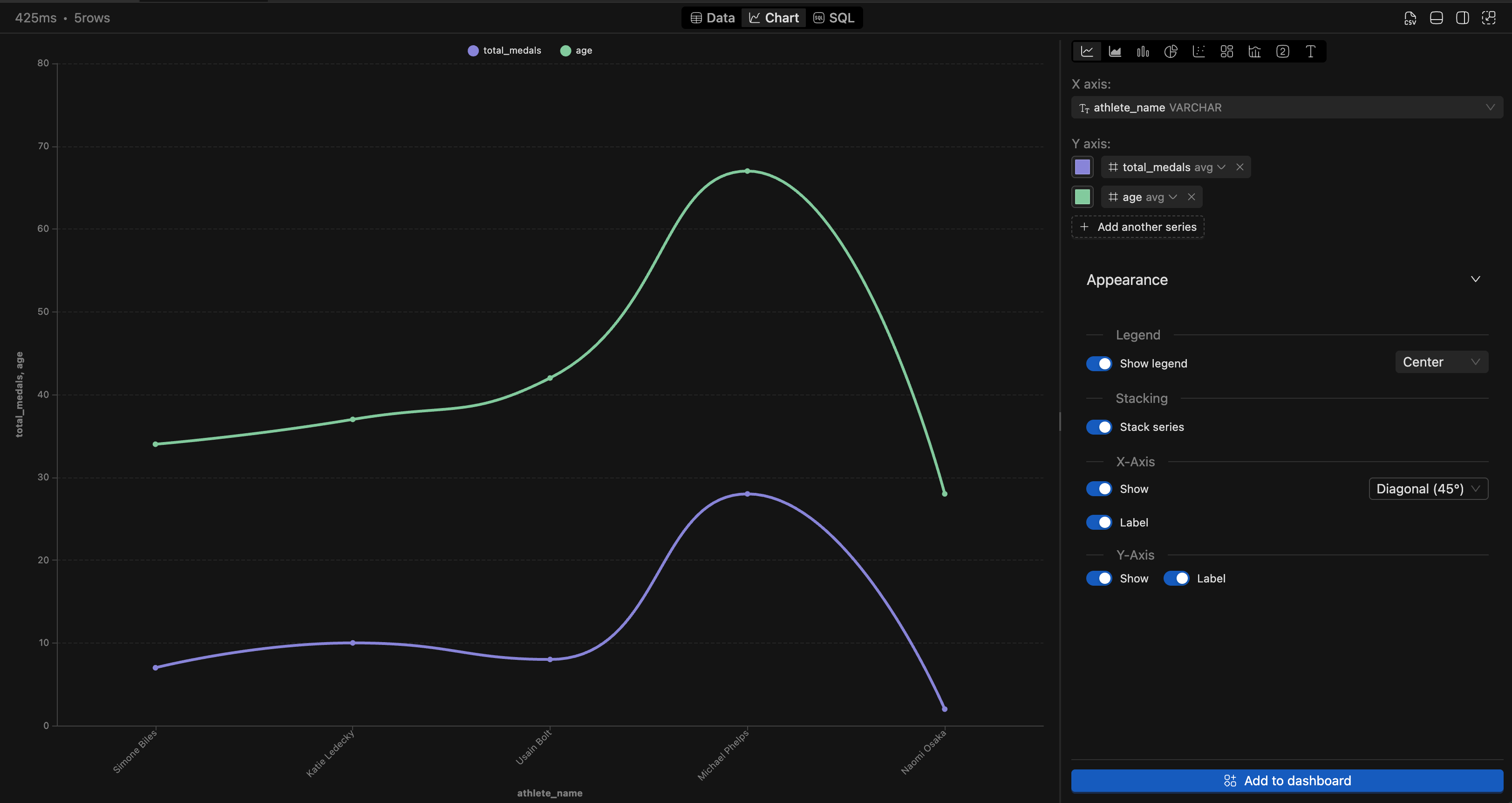 IOMETE line chart | IOMETE