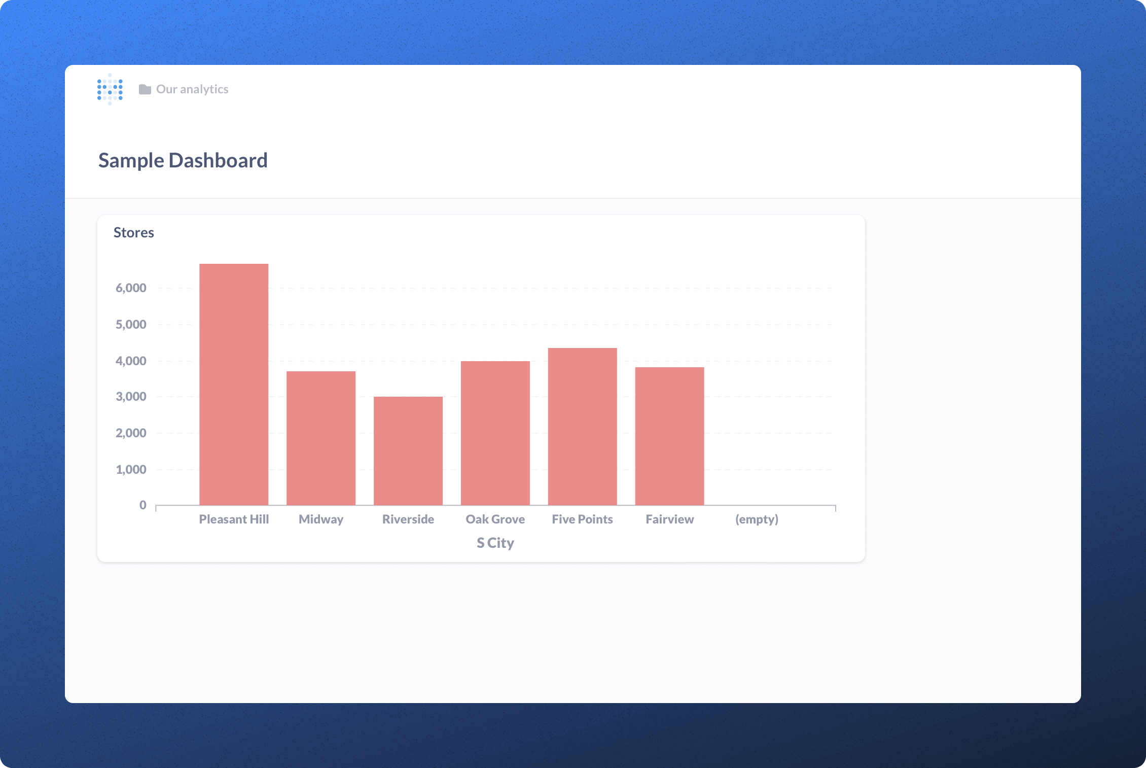 Metabase dashboard