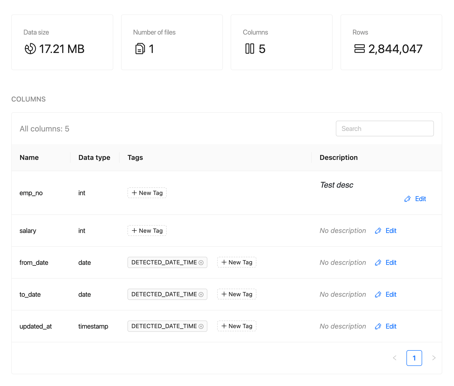 Data Catalog table metrics and table columns | IOMETE