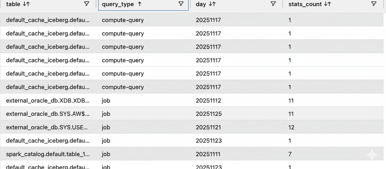 Schema Metadata | IOMETE