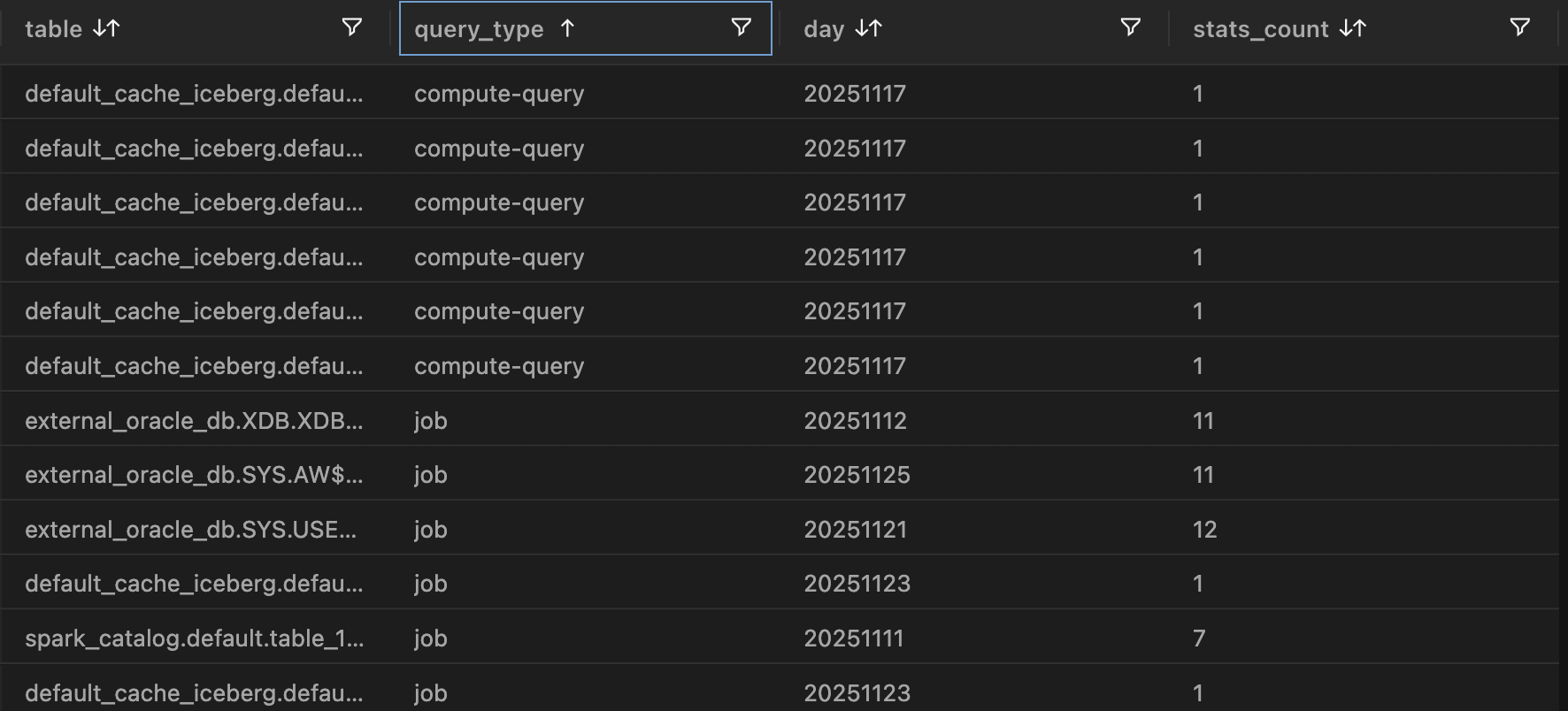 Schema Metadata | IOMETE