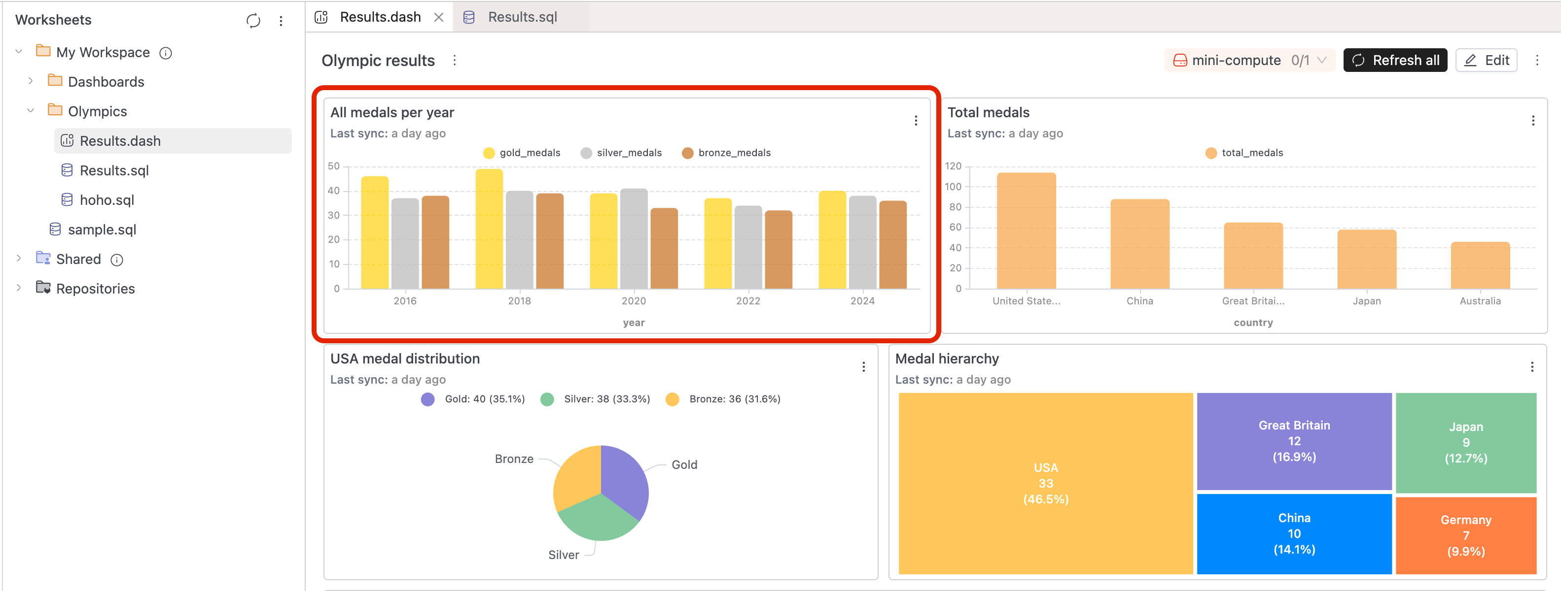 Dashboard widget | IOMETE