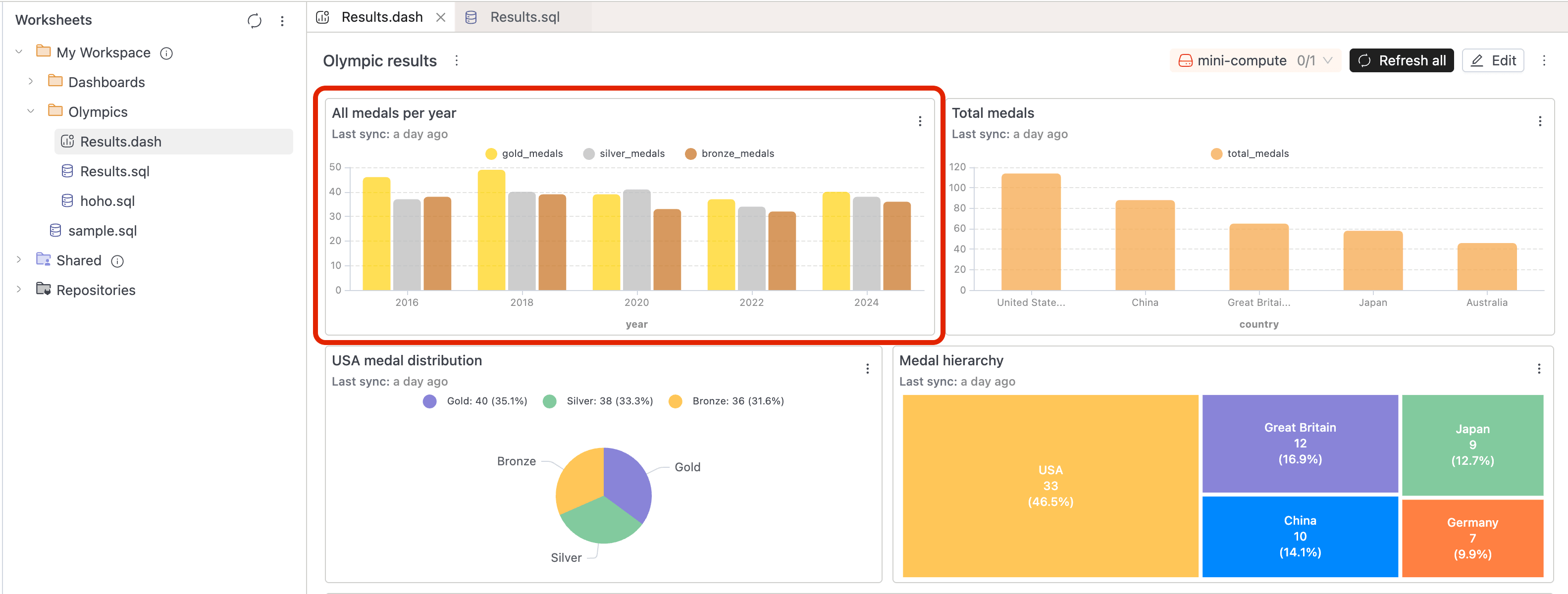 Dashboard widget | IOMETE