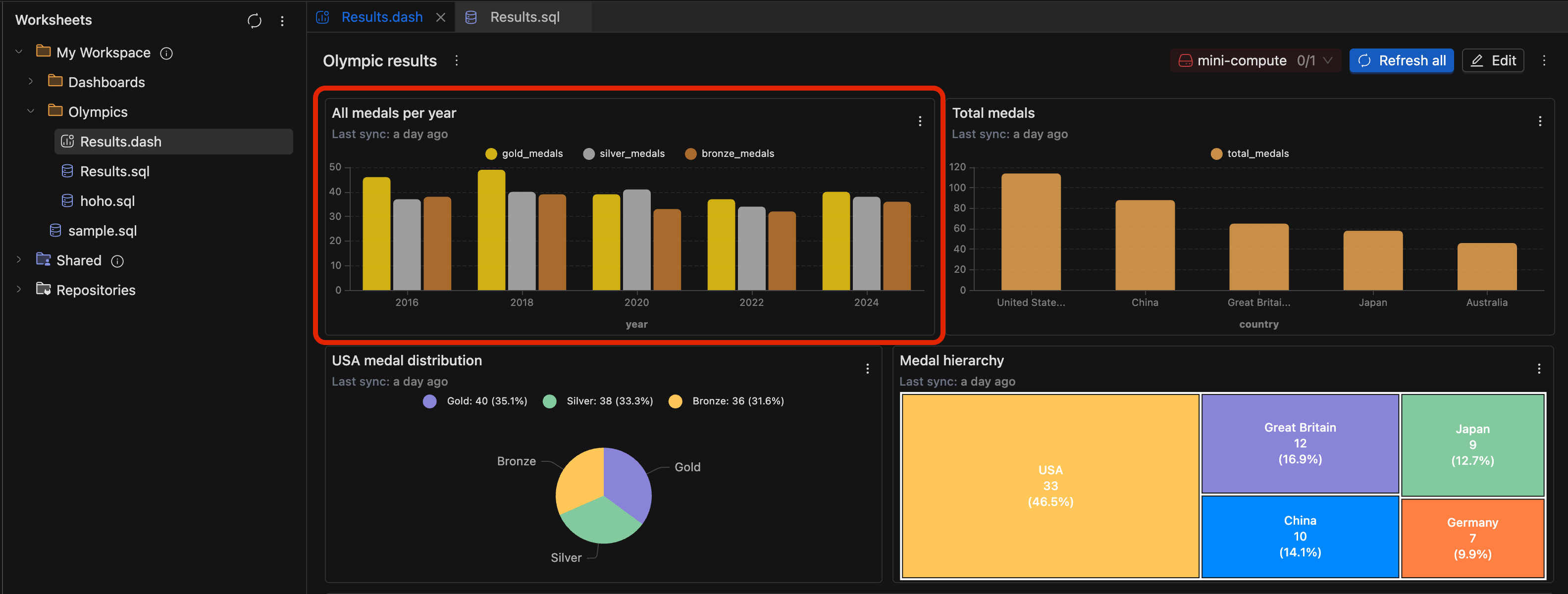 Dashboard widget | IOMETE