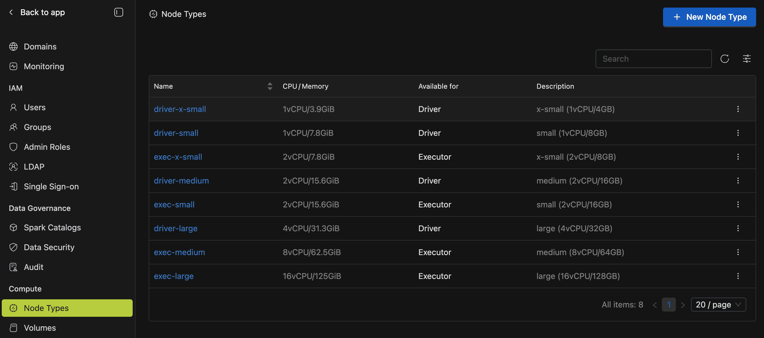 Node types list | IOMETE