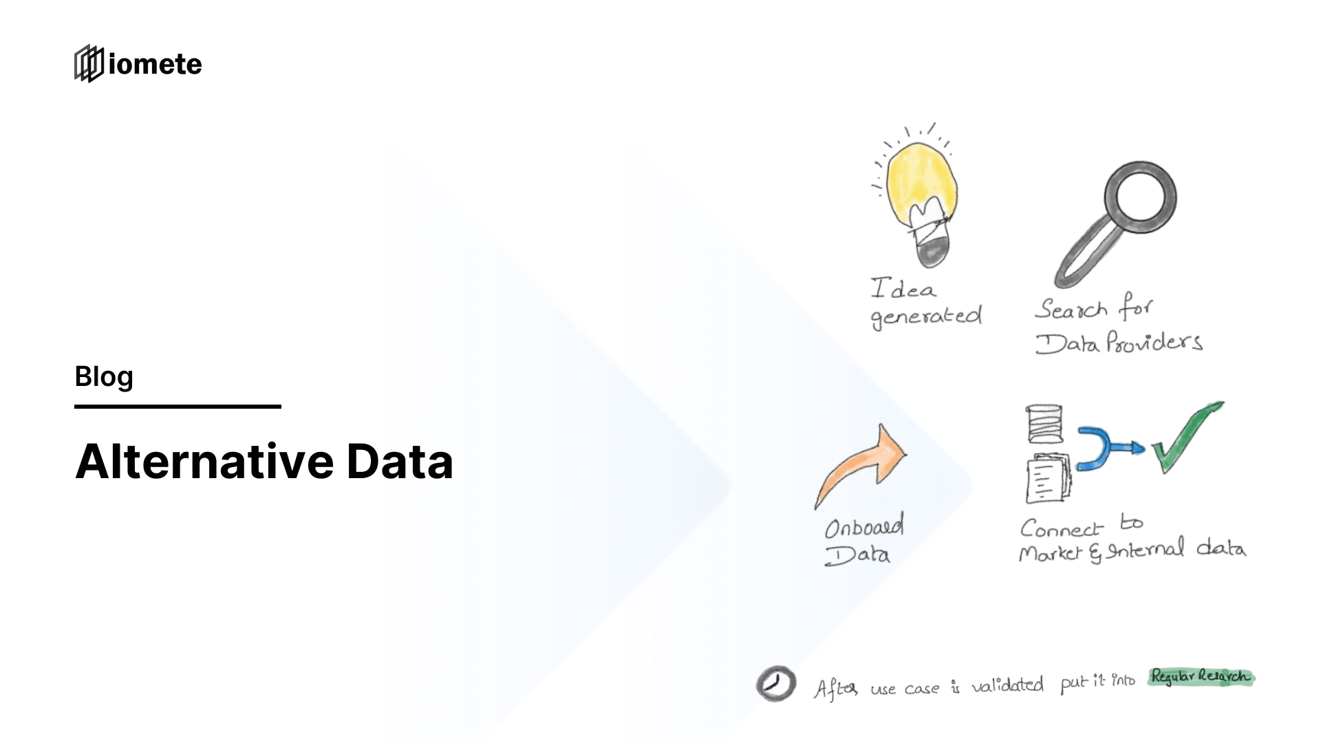 The sampleOnboarding process for Alternative Data
